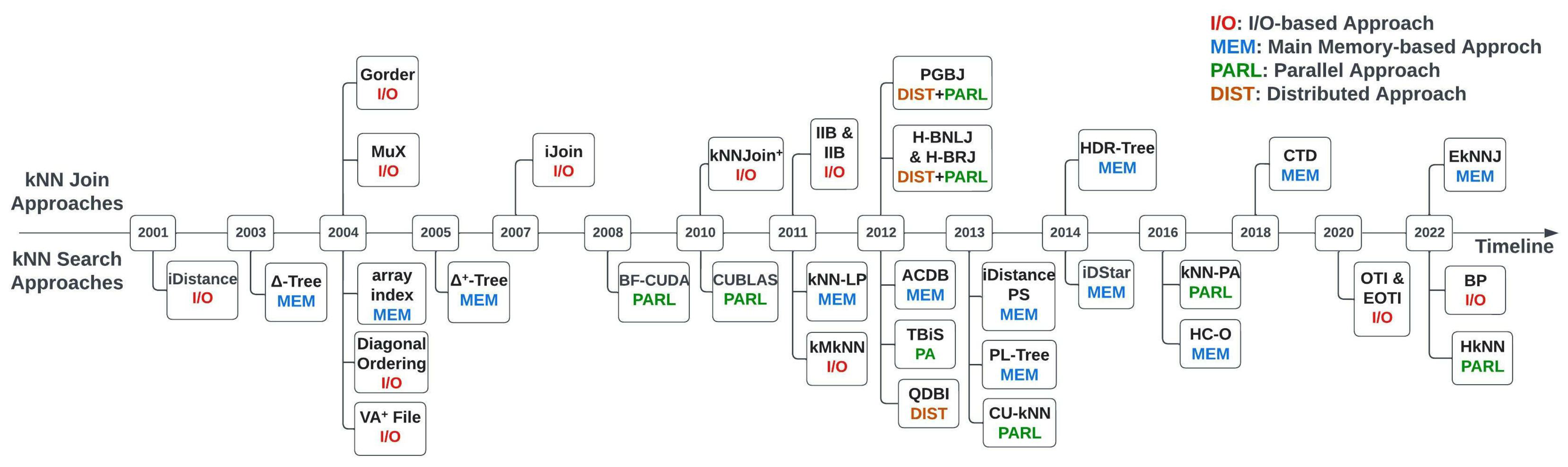 Sensors 23 00629 g003