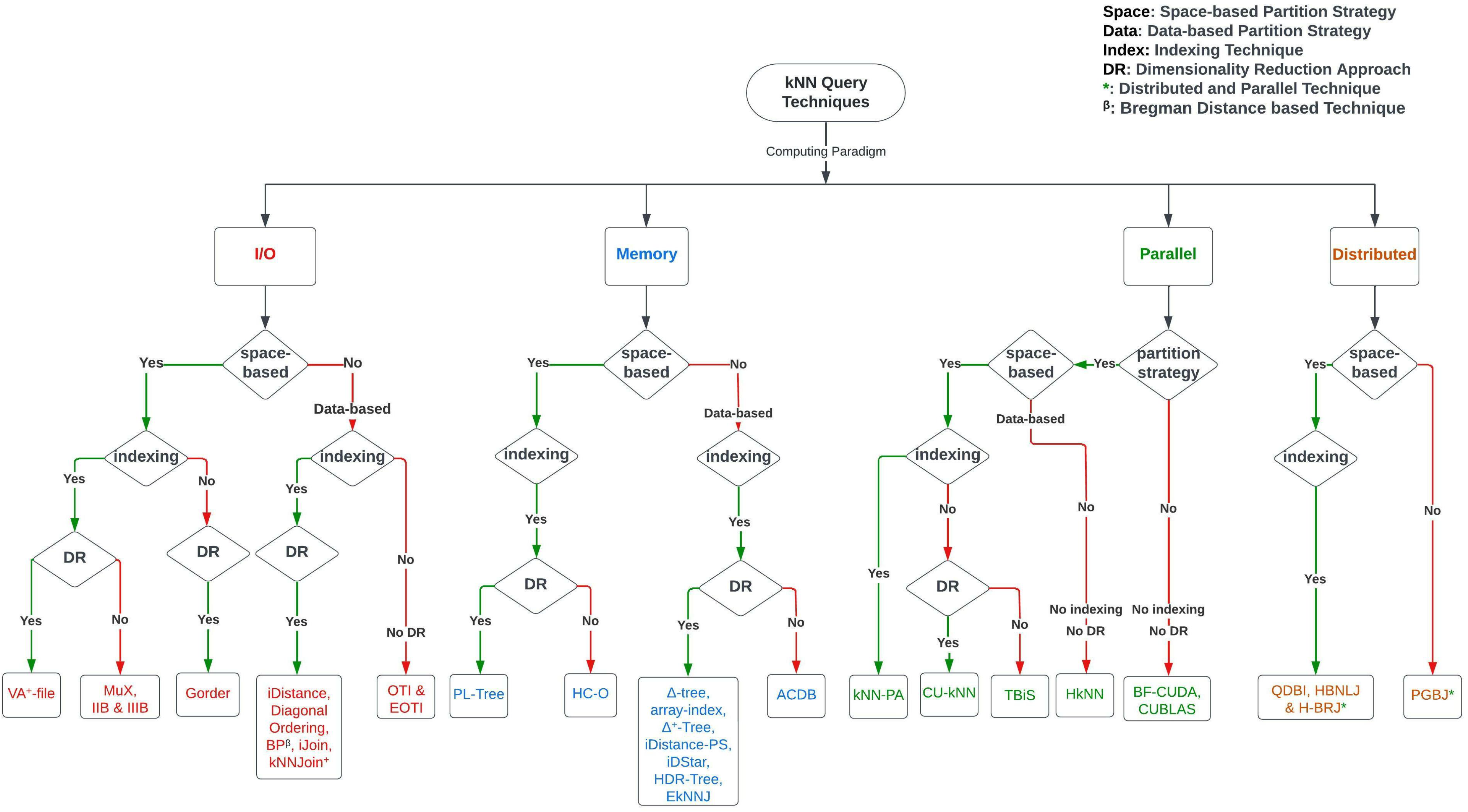 Sensors 23 00629 g004