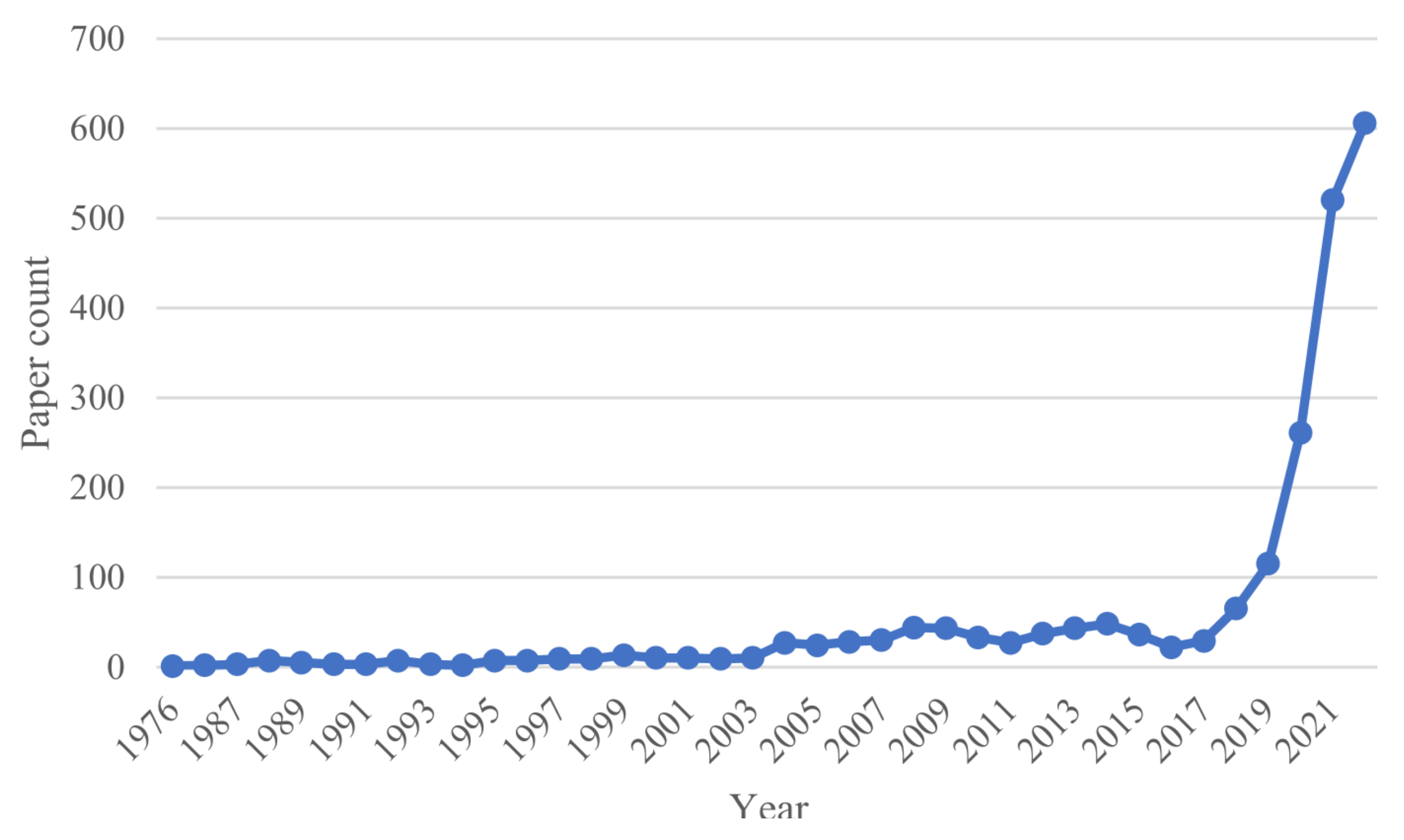 Sensors 23 00634 g002 Sensors 23 00634 g002