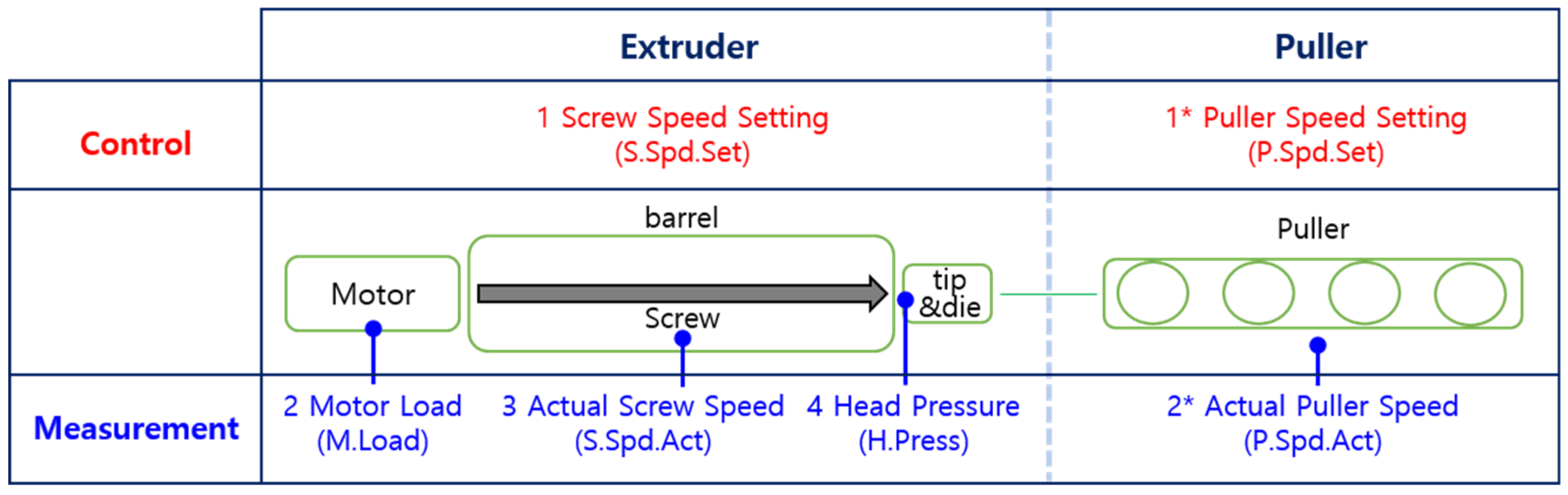 Sensors 23 00637 g003