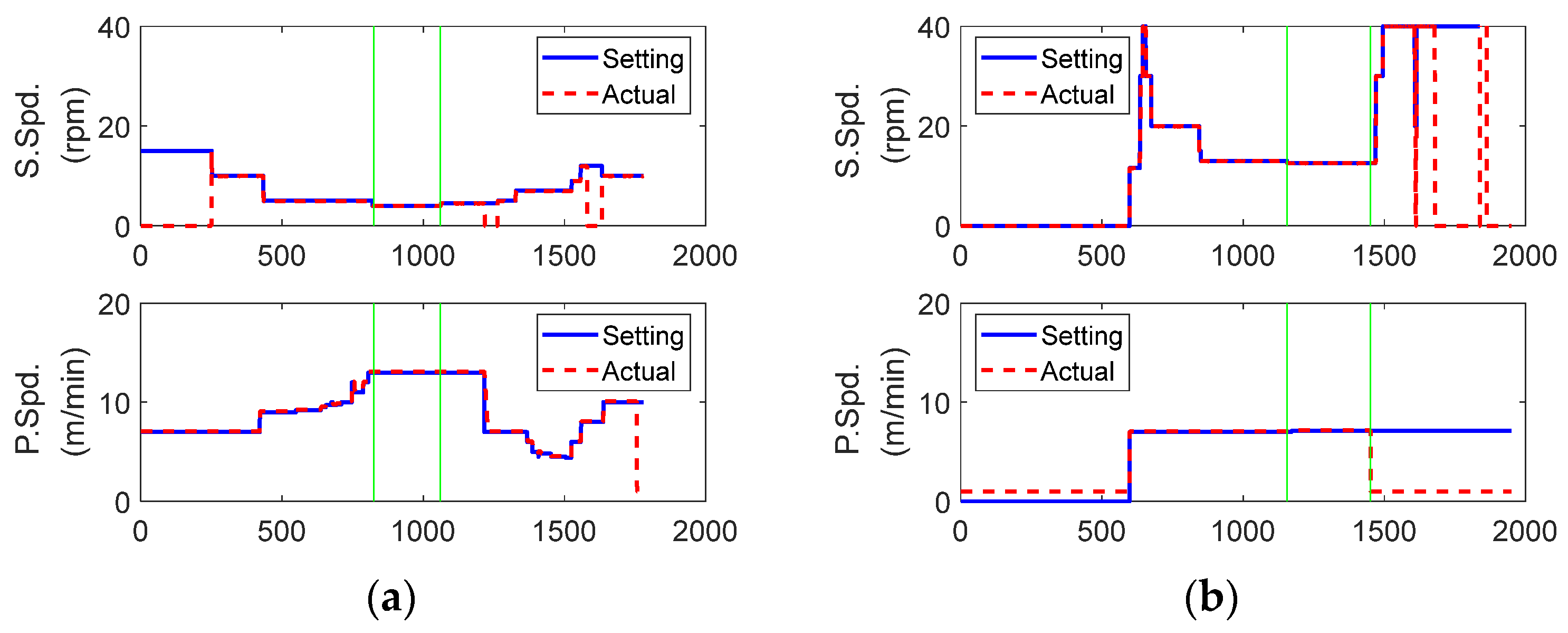 Sensors 23 00637 g006