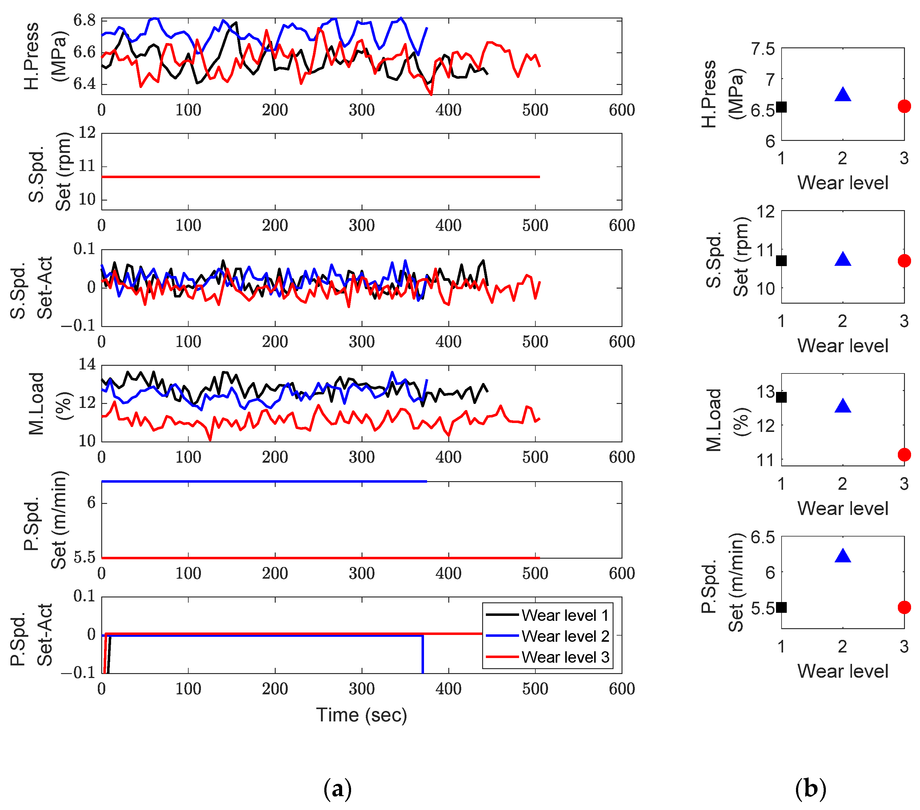 Sensors 23 00637 g008