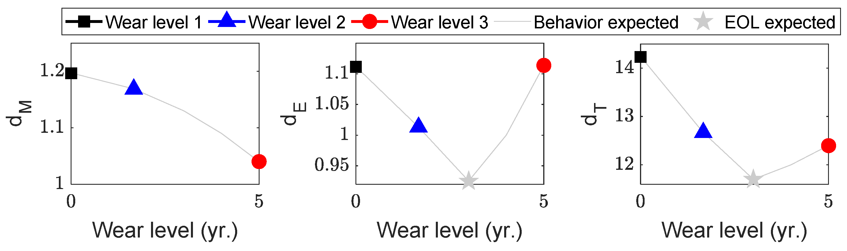 Sensors 23 00637 g010