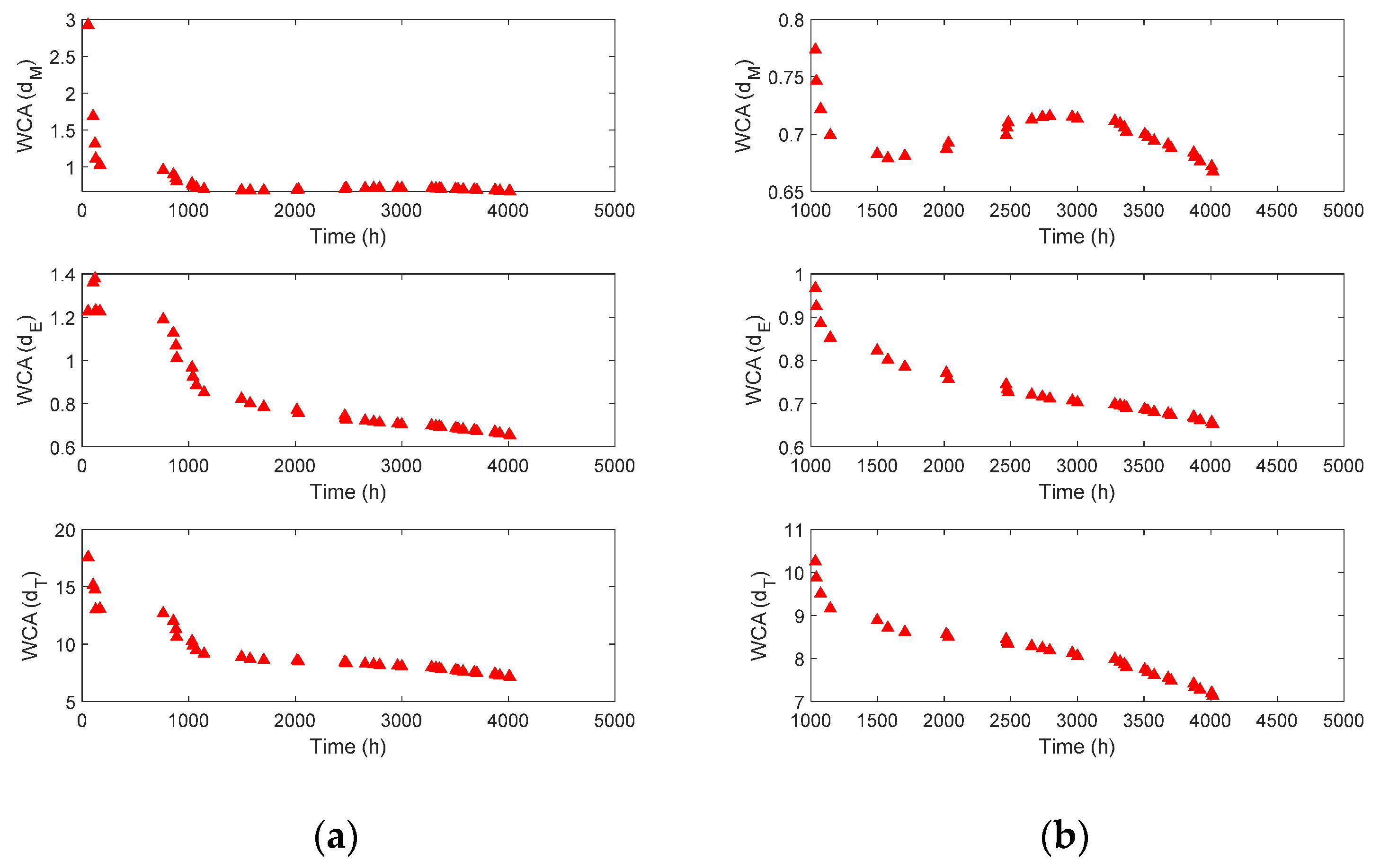 Sensors 23 00637 g012
