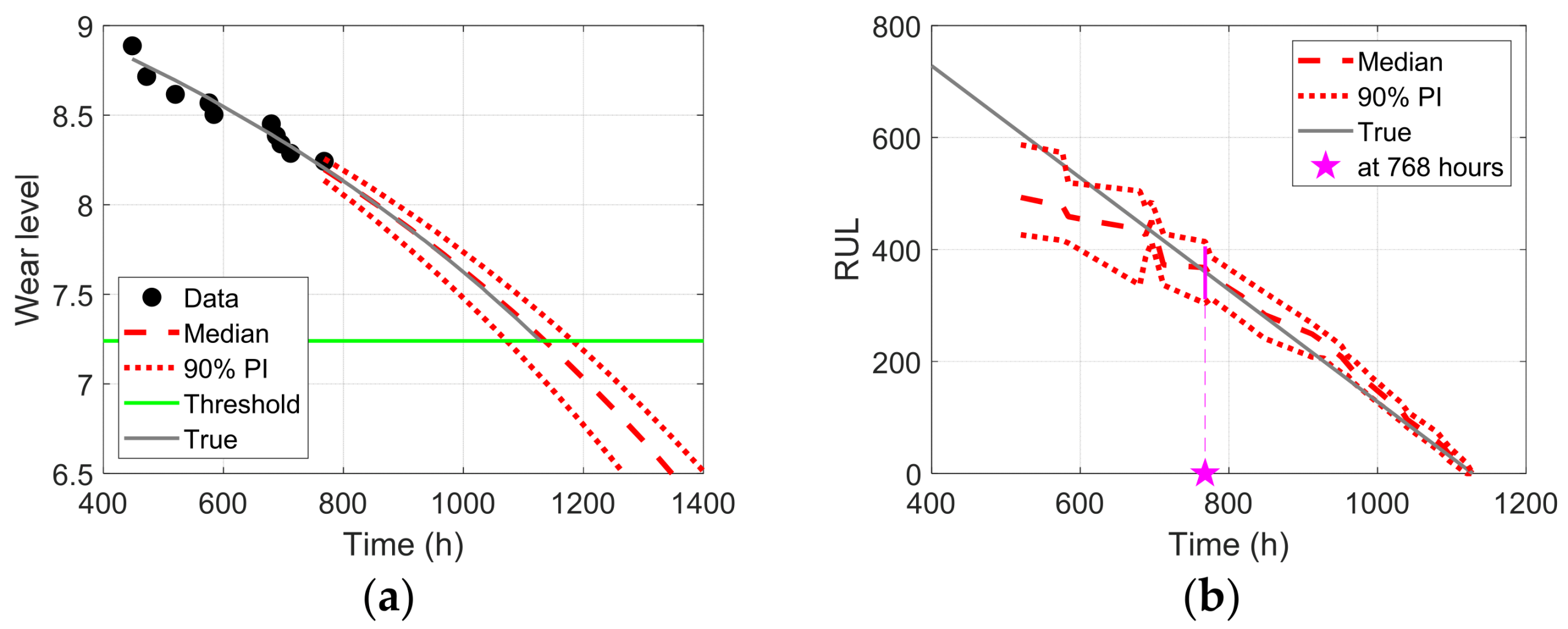 Sensors 23 00637 g014