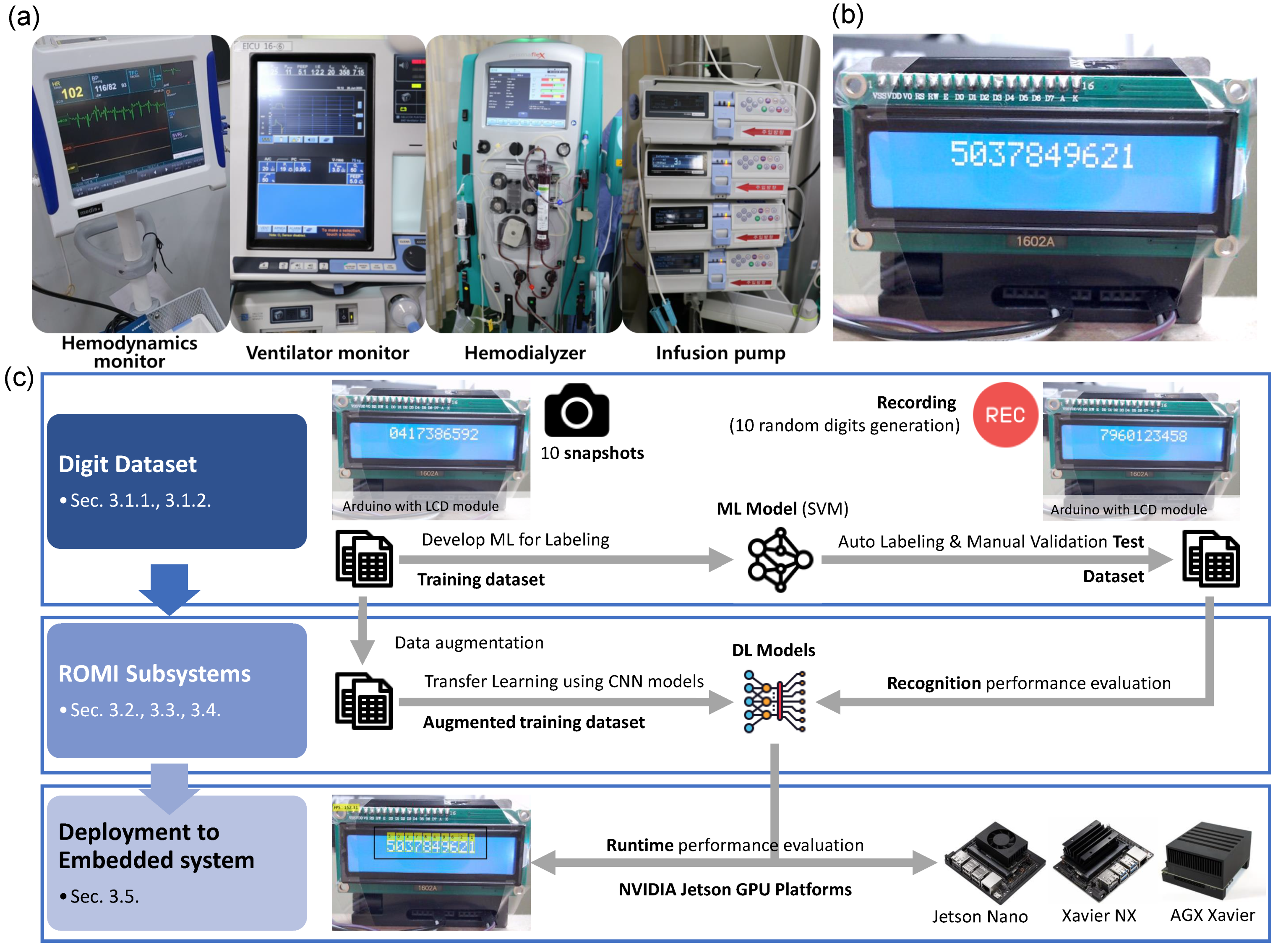 Sensors 23 00638 g002