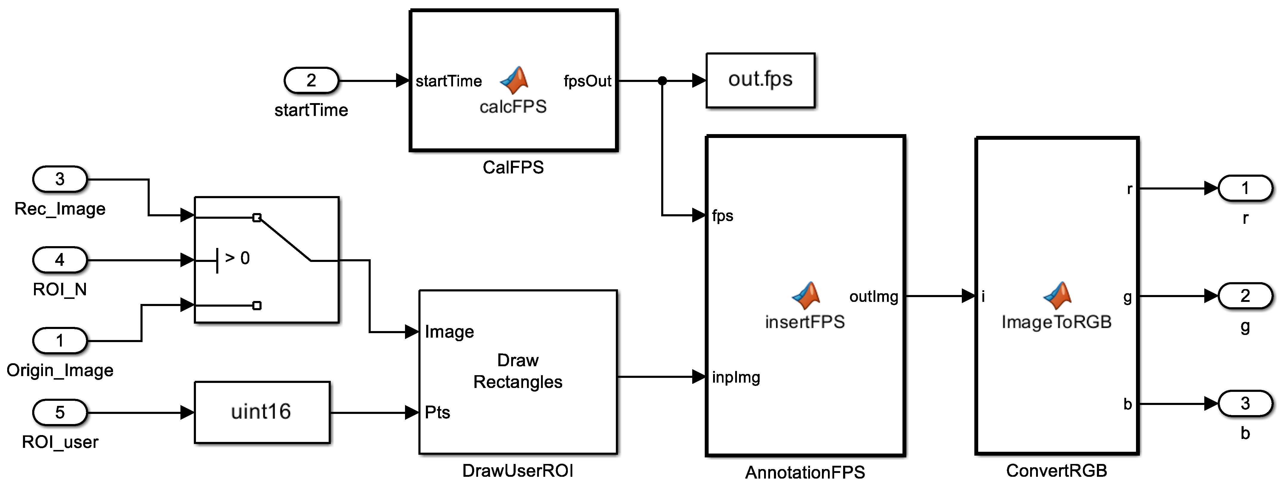 Sensors 23 00638 g005