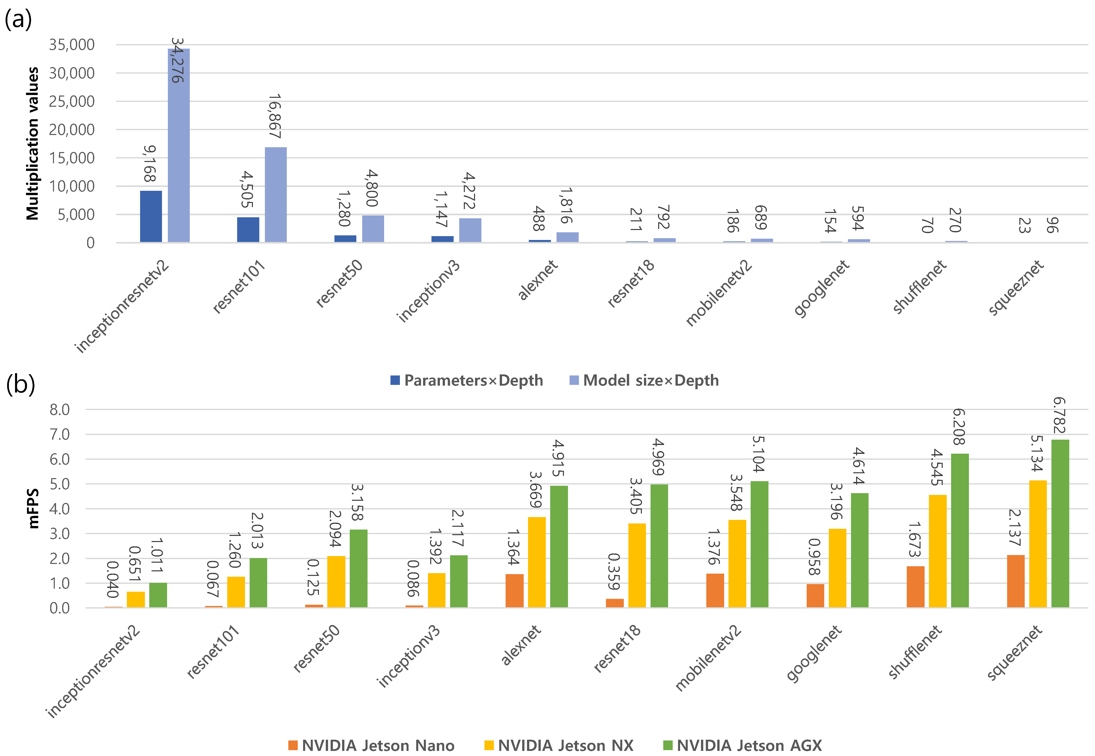 Sensors 23 00638 g007