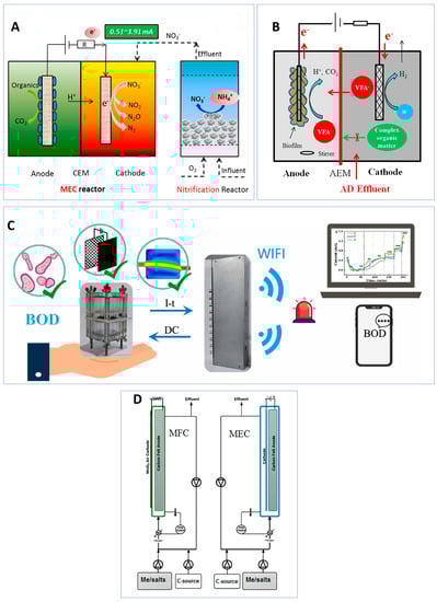 Sensors 23 00641 g005