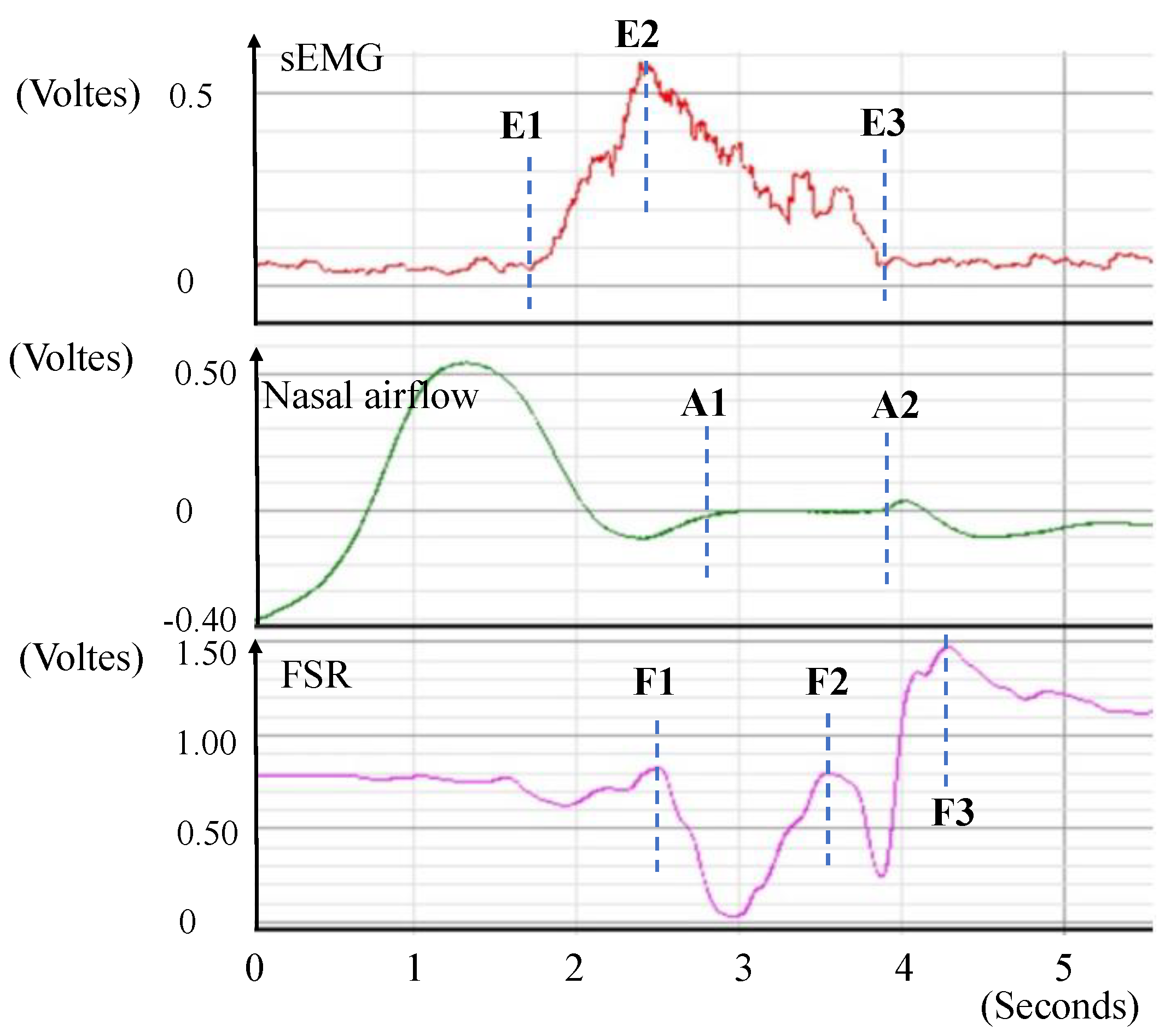 Sensors 23 00642 g002