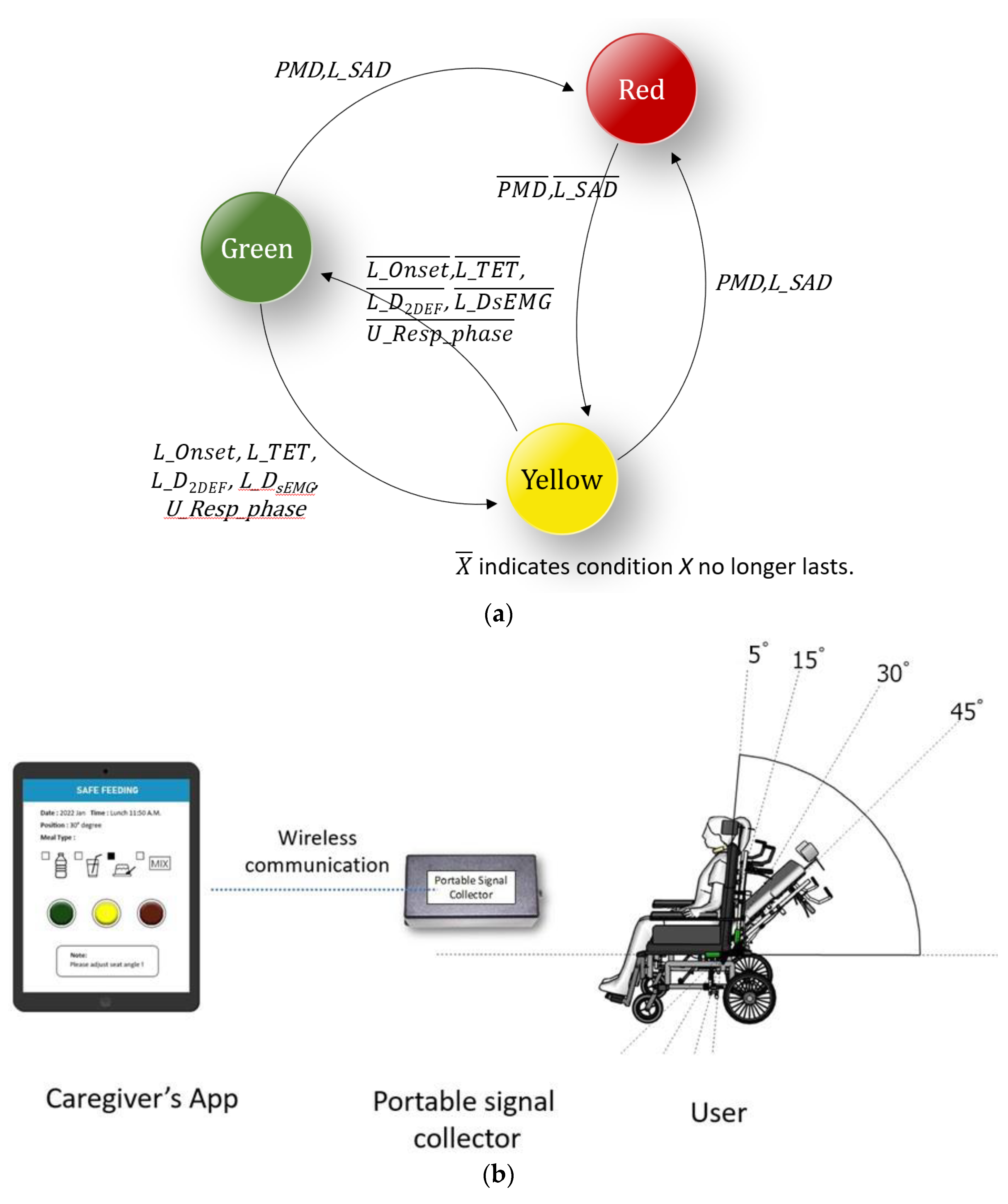 Sensors 23 00642 g003