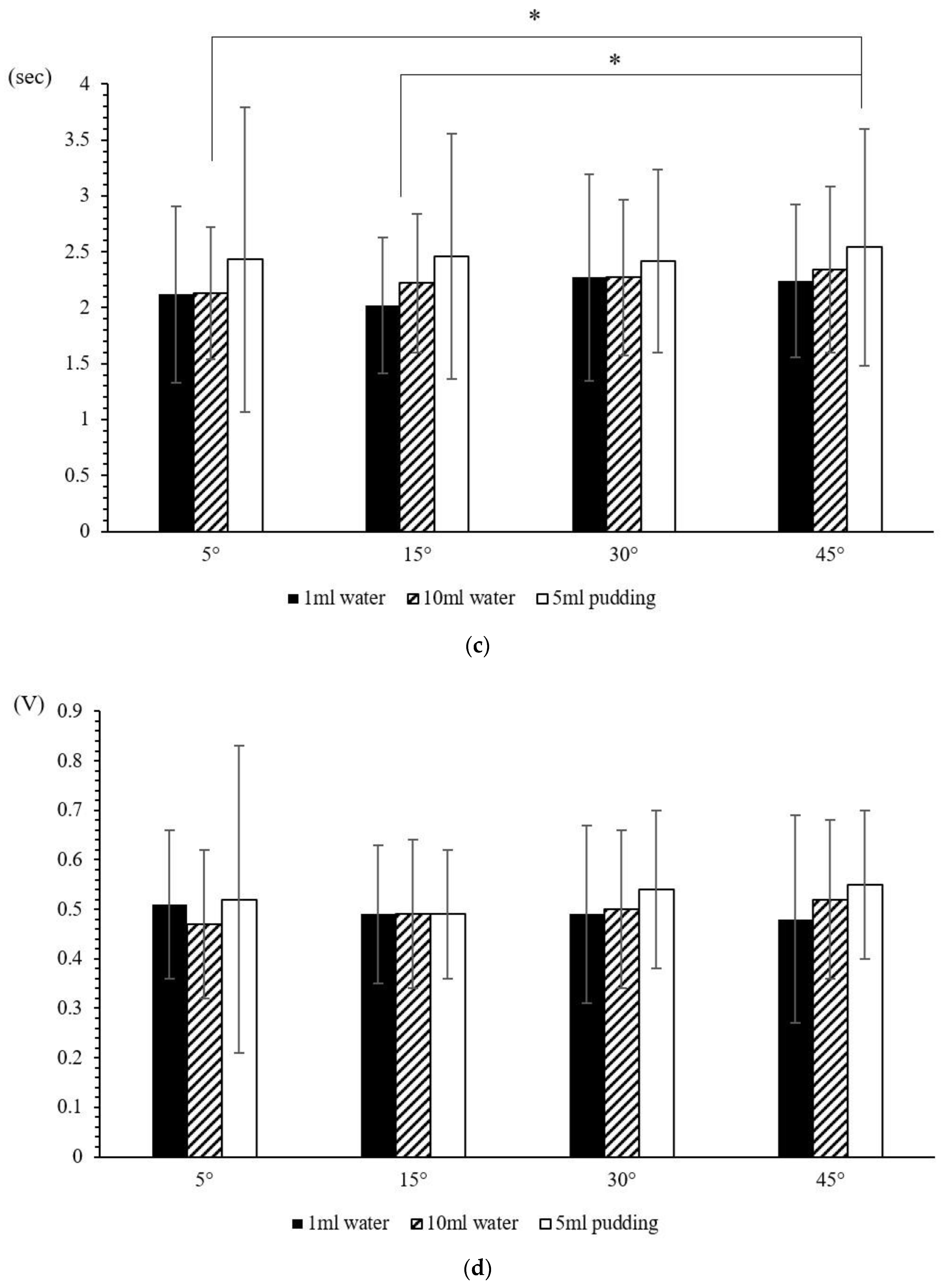 Sensors 23 00642 g004b