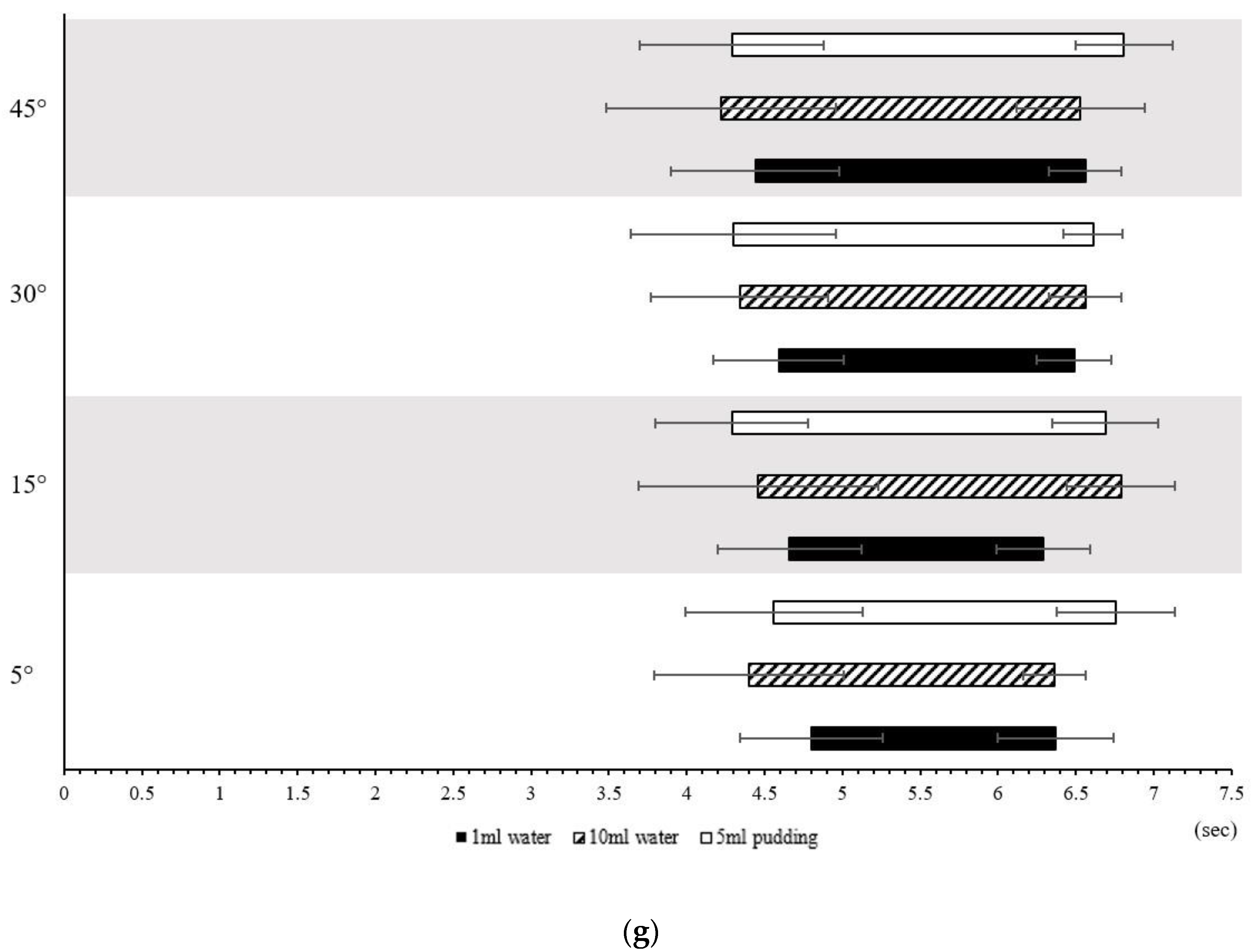 Sensors 23 00642 g004d