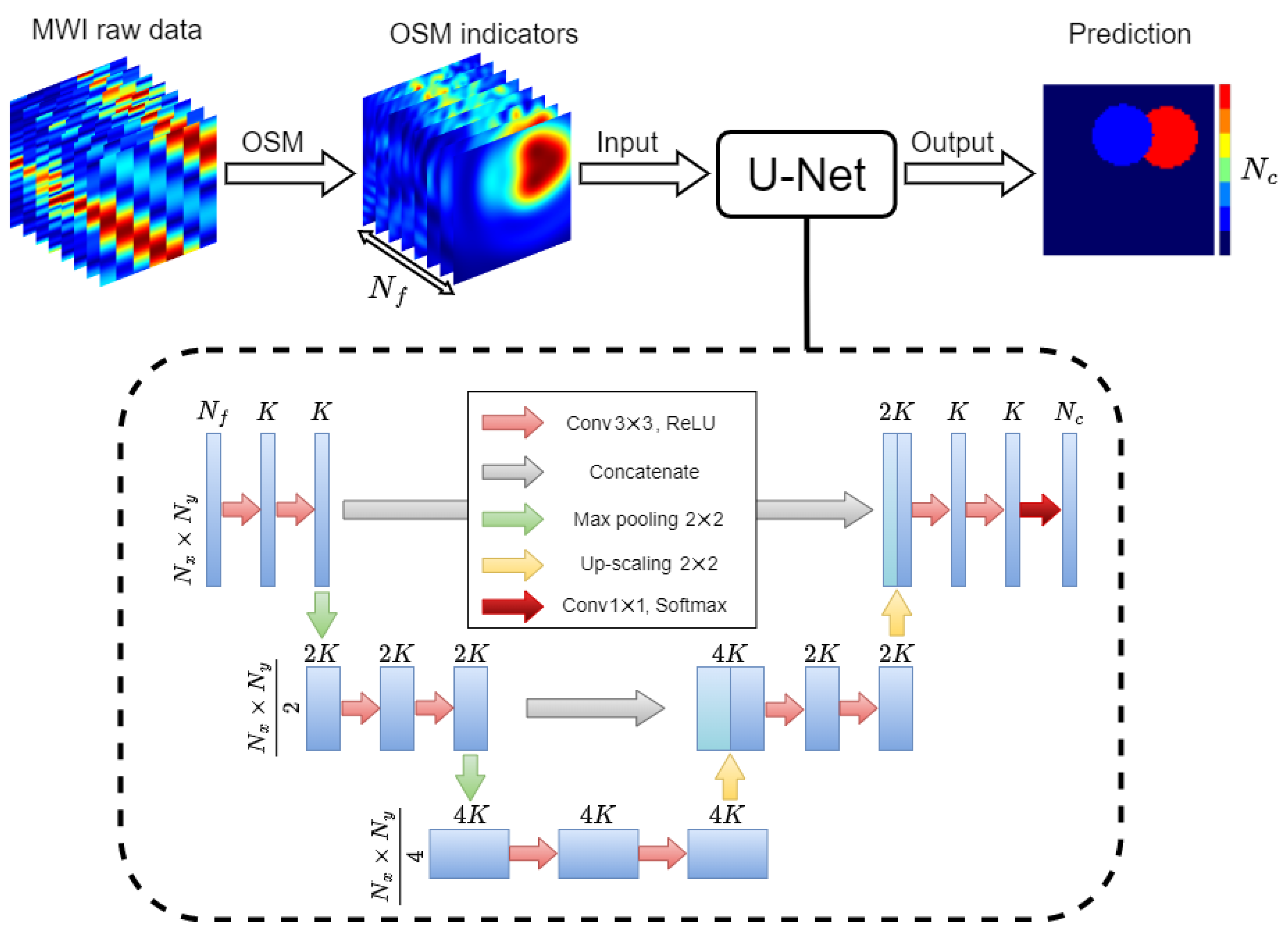 Sensors 23 00643 g001