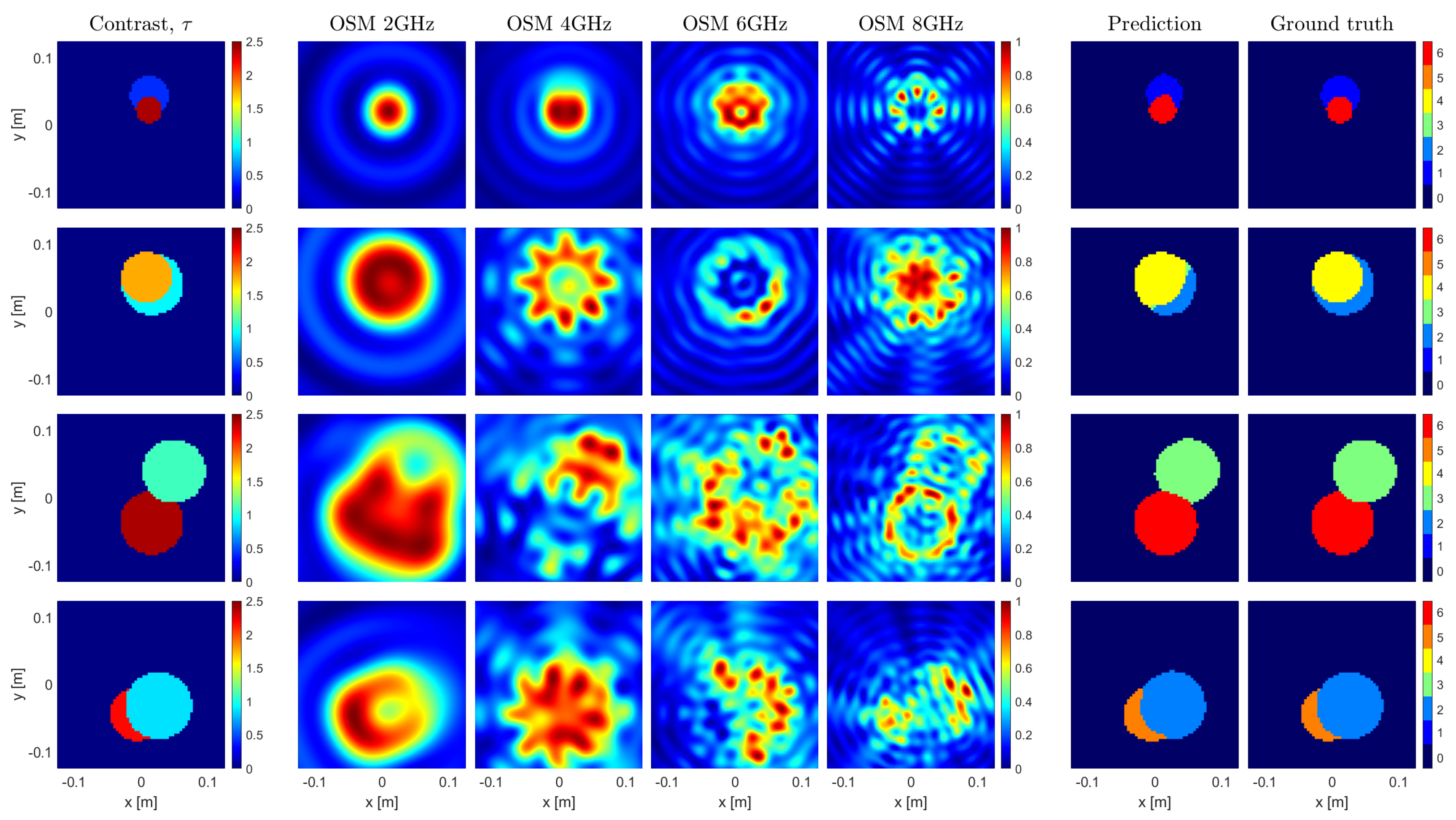 Sensors 23 00643 g003