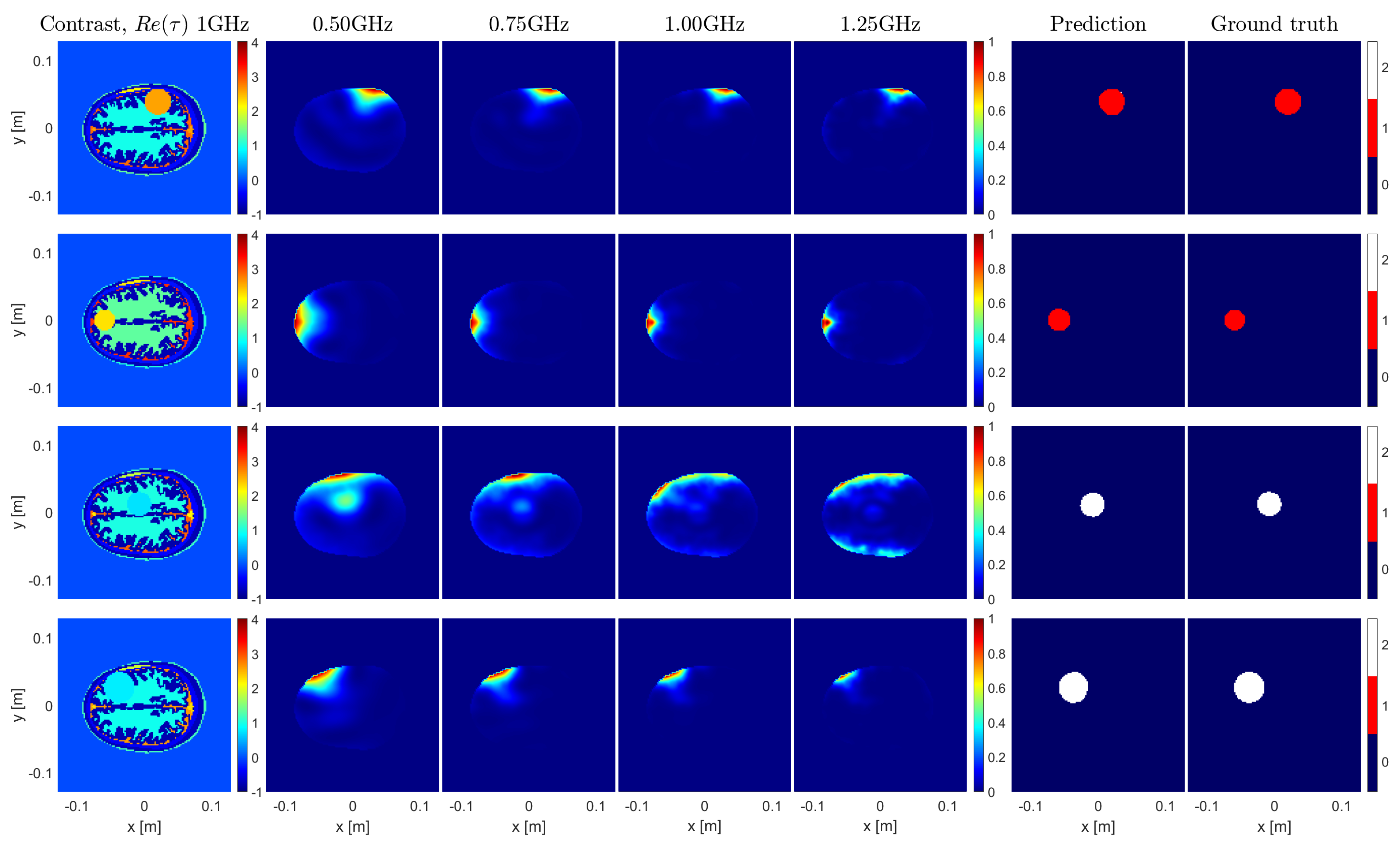 Sensors 23 00643 g005