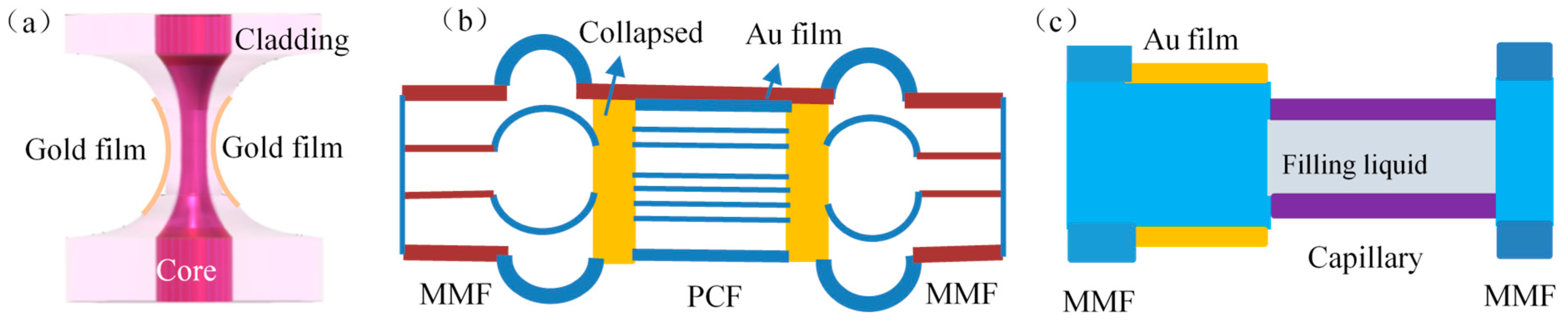 Sensors 23 00644 g004