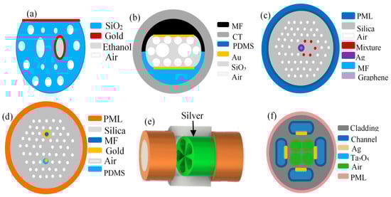 Sensors 23 00644 g005