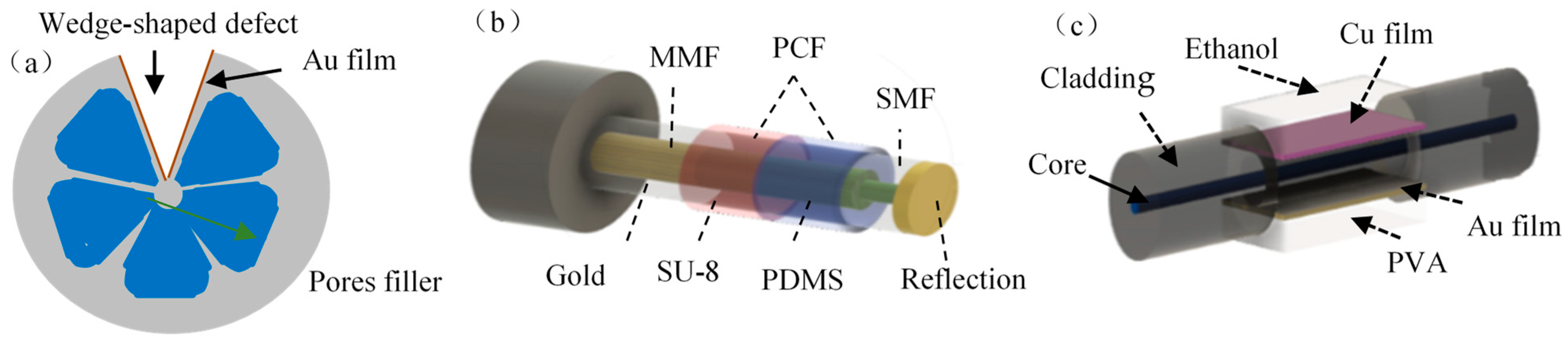 Sensors 23 00644 g007