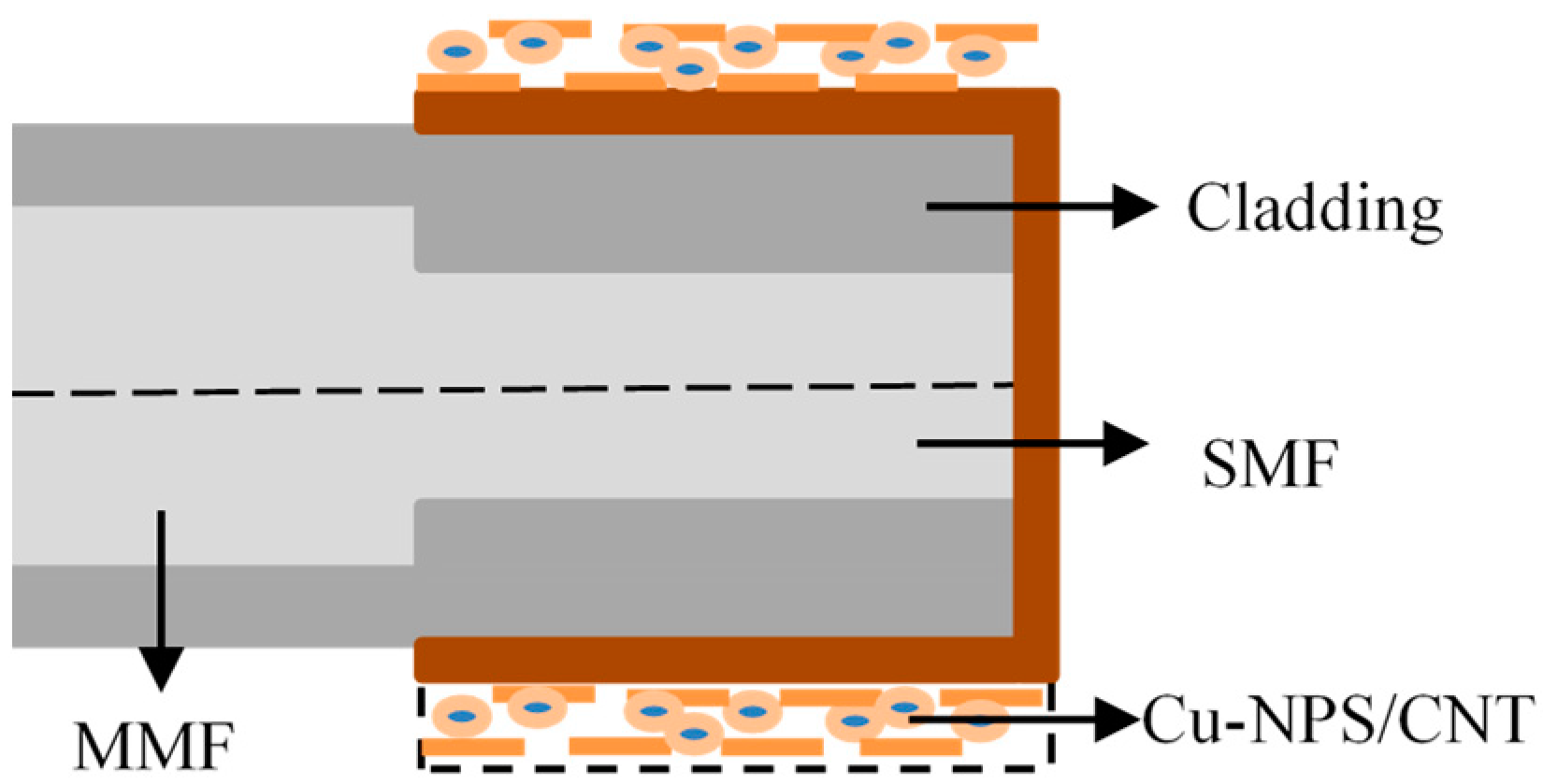 Sensors 23 00644 g009