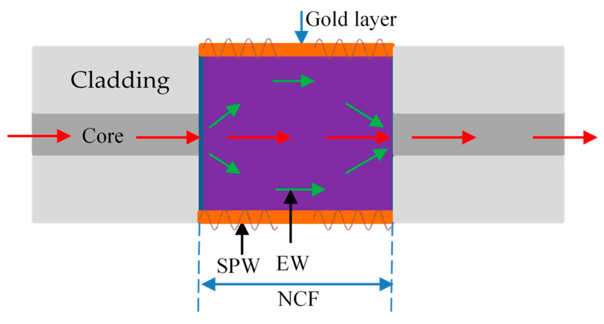 Sensors 23 00644 g010