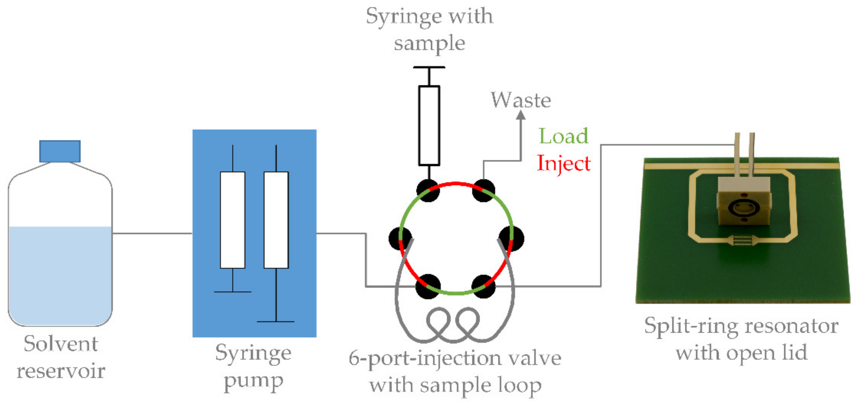 Sensors 23 00645 g003