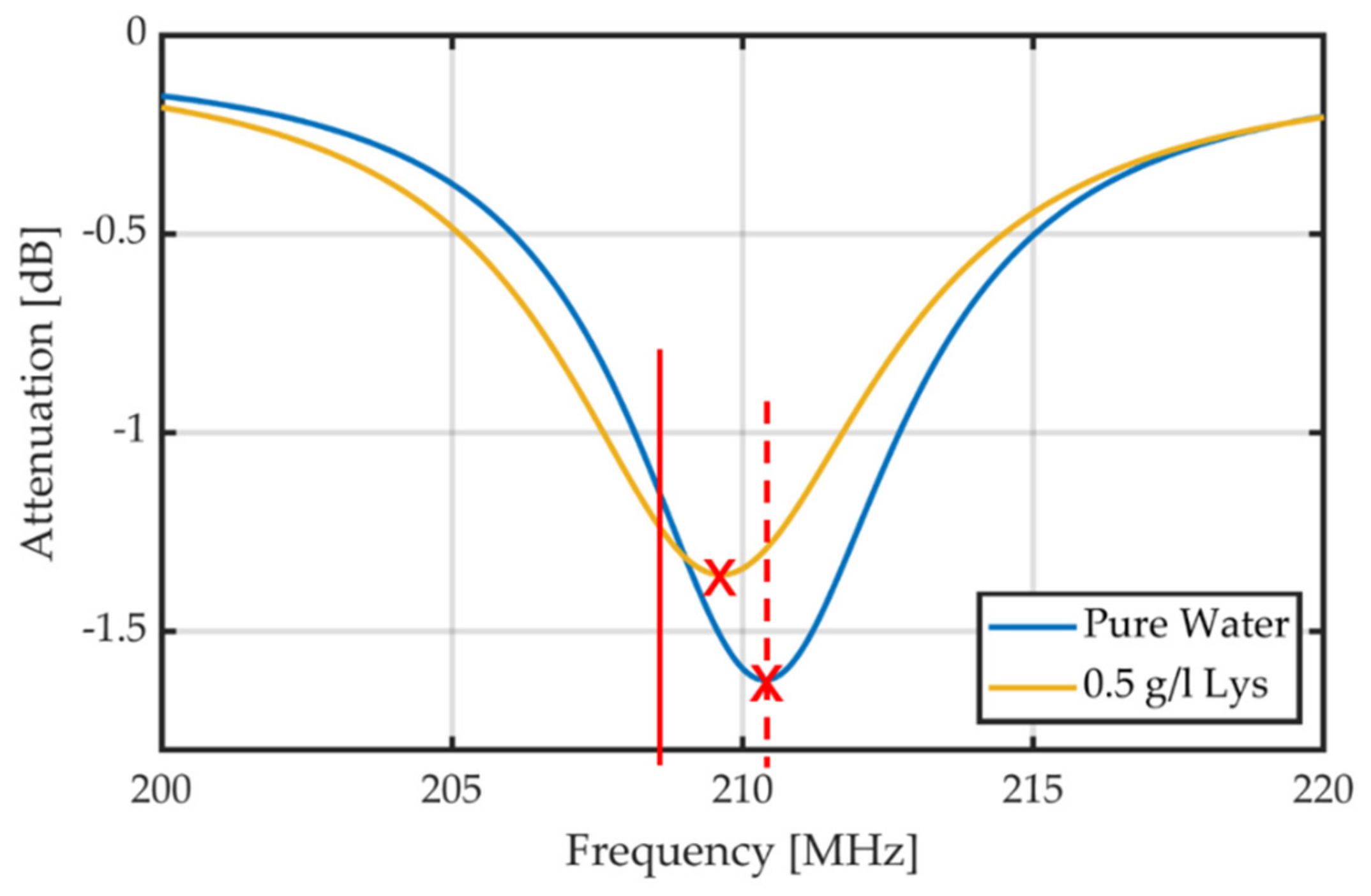 Sensors 23 00645 g004