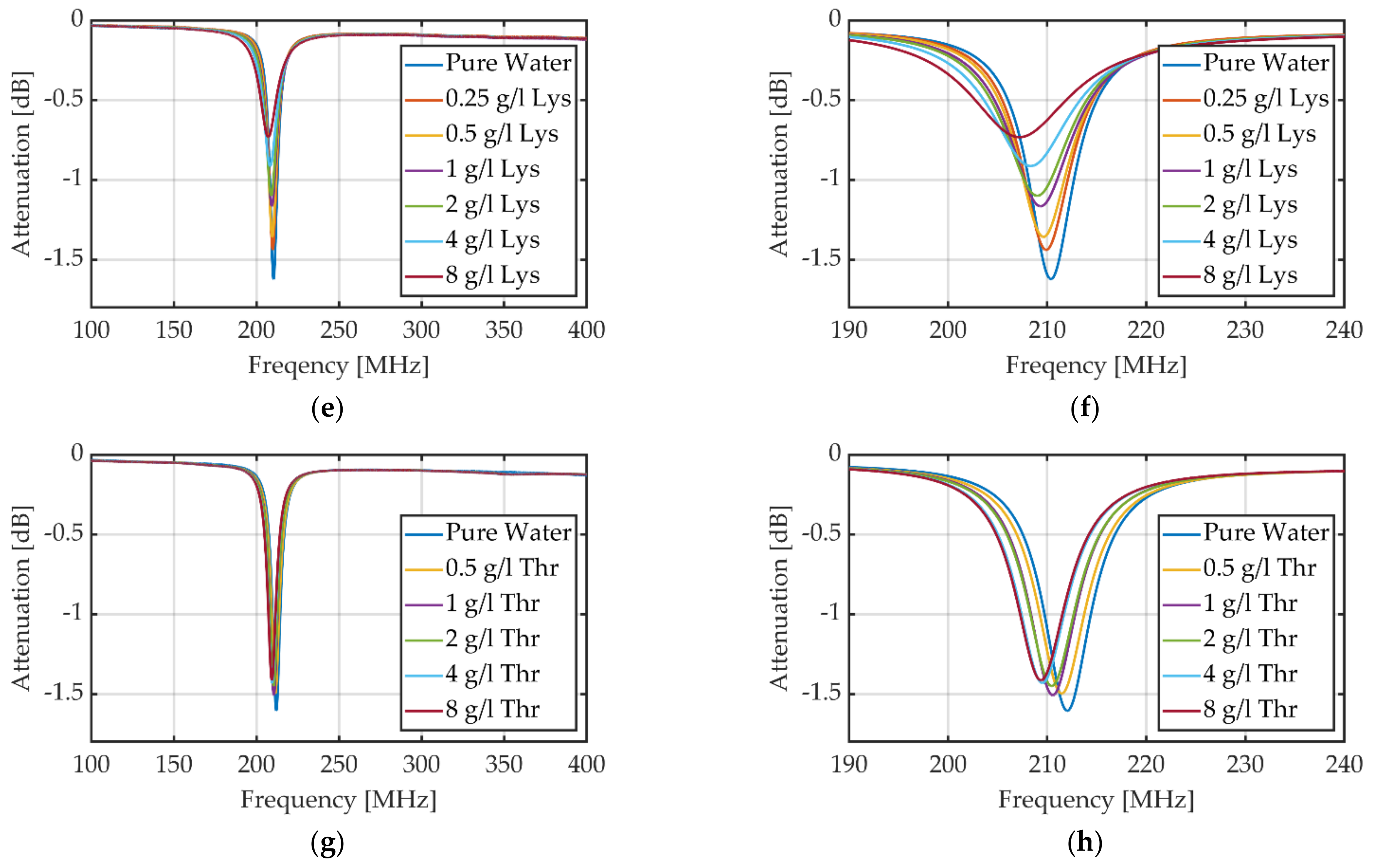 Sensors 23 00645 g005b