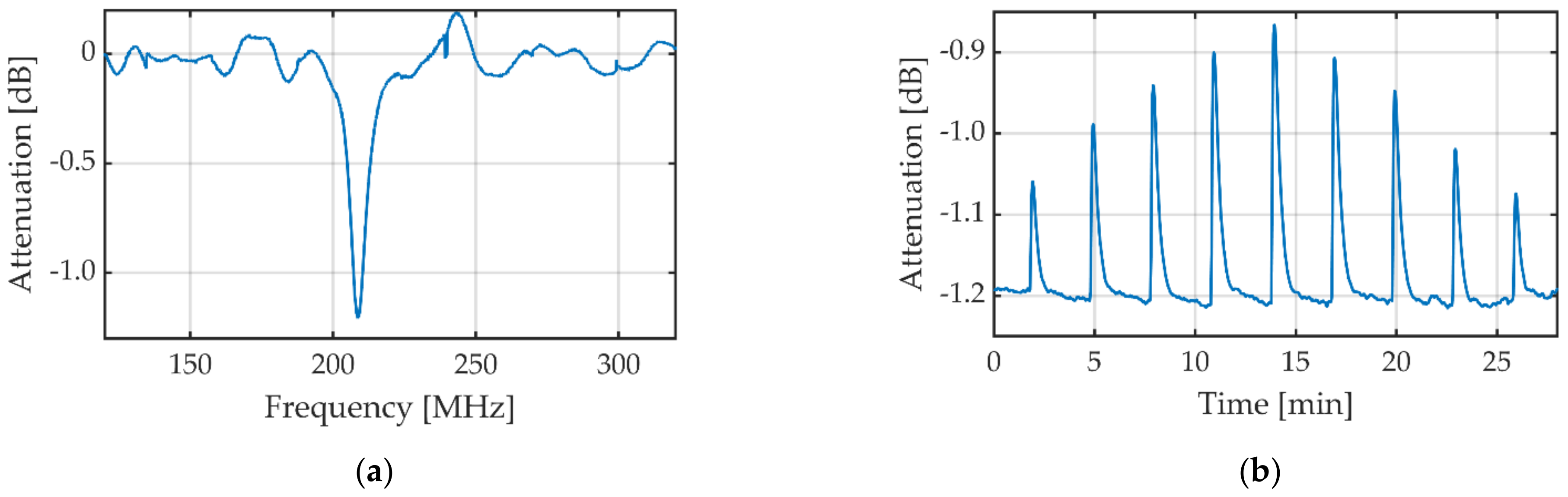 Sensors 23 00645 g006a