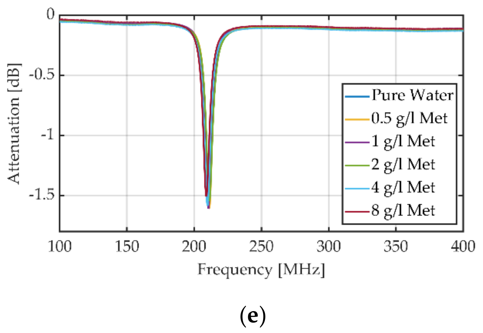 Sensors 23 00645 g0a2b