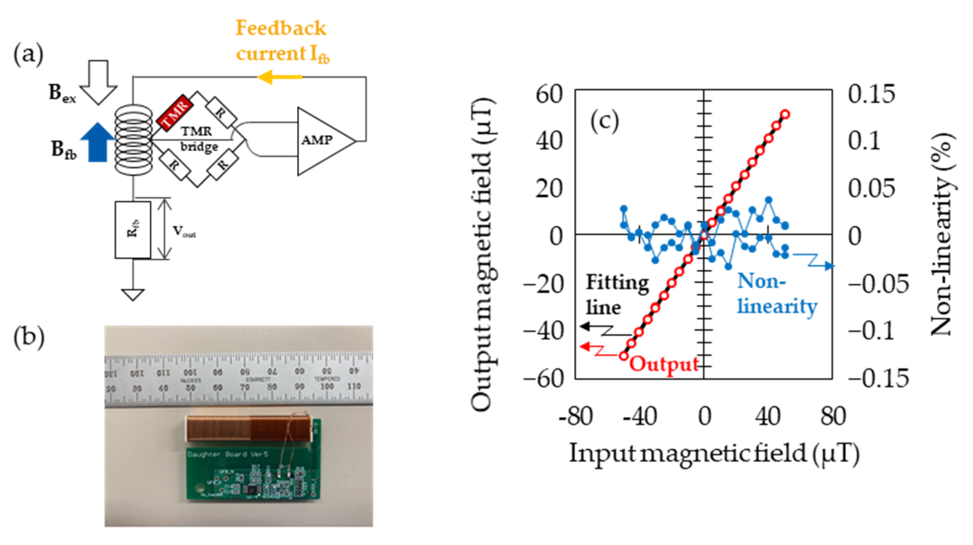 Sensors 23 00646 g002
