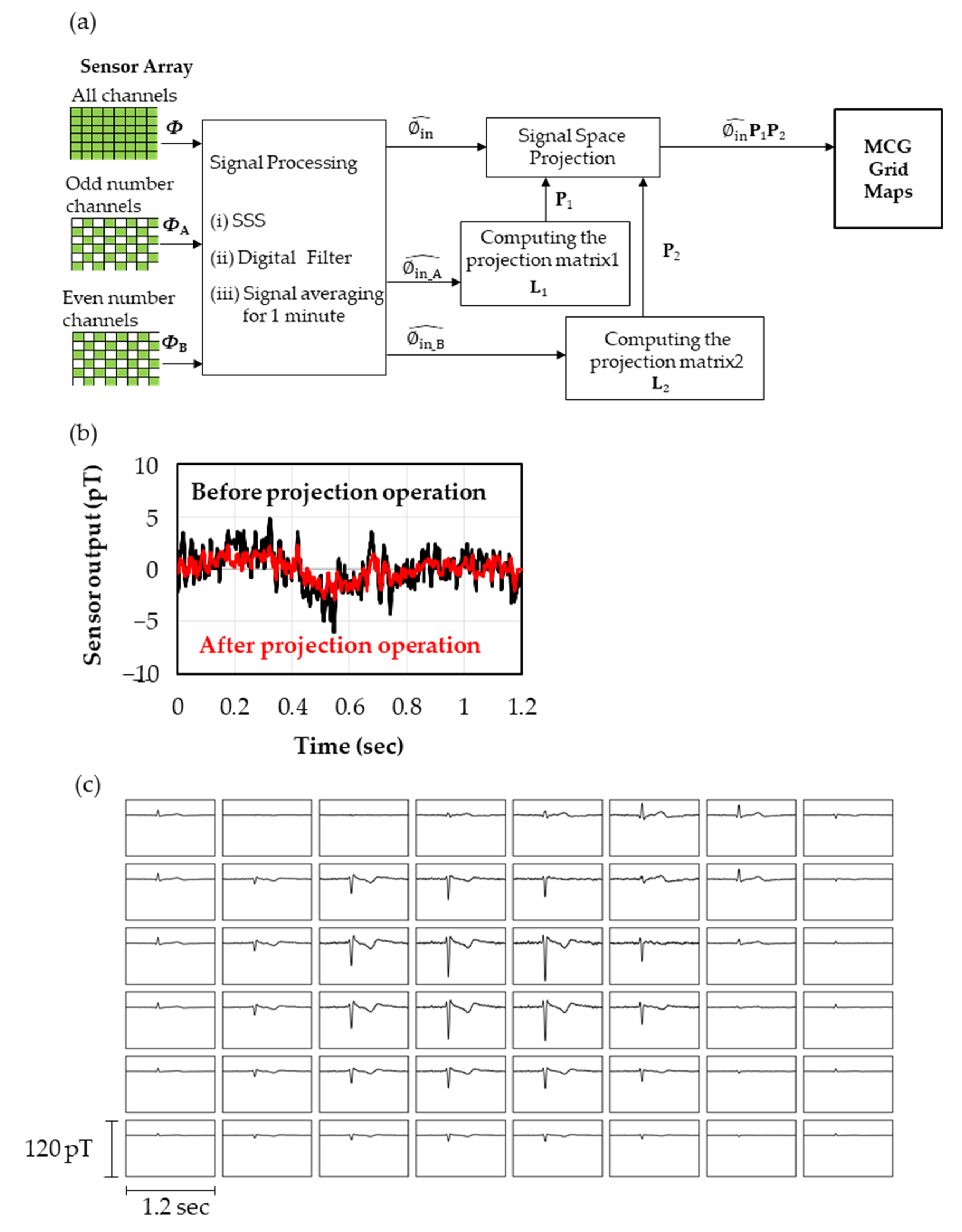 Sensors 23 00646 g005