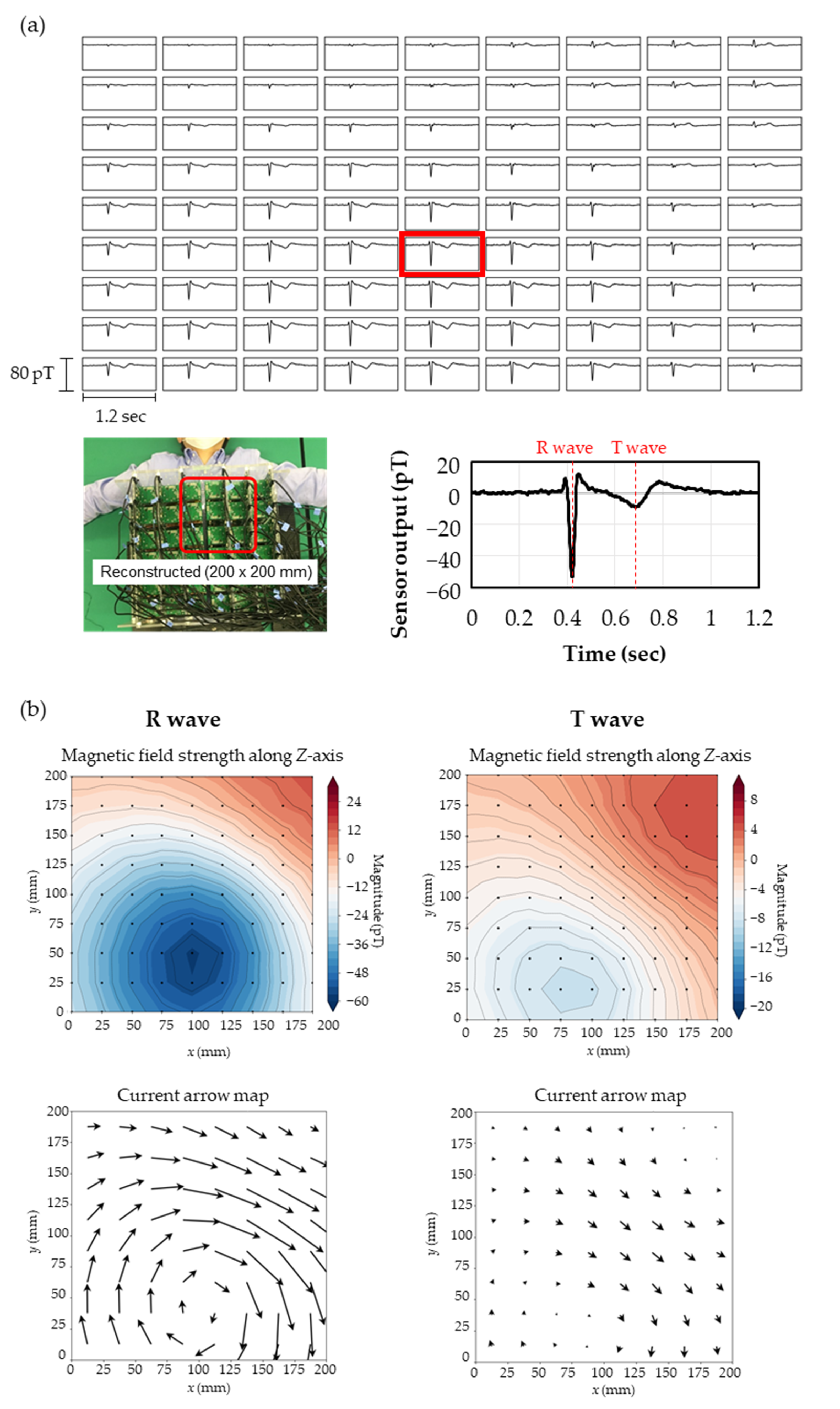 Sensors 23 00646 g006