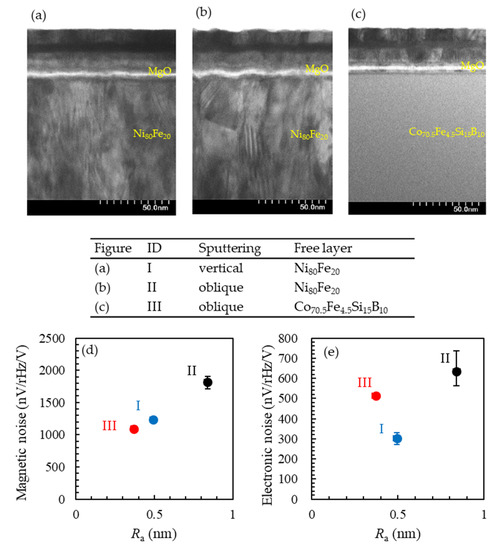 Sensors 23 00646 g0a1