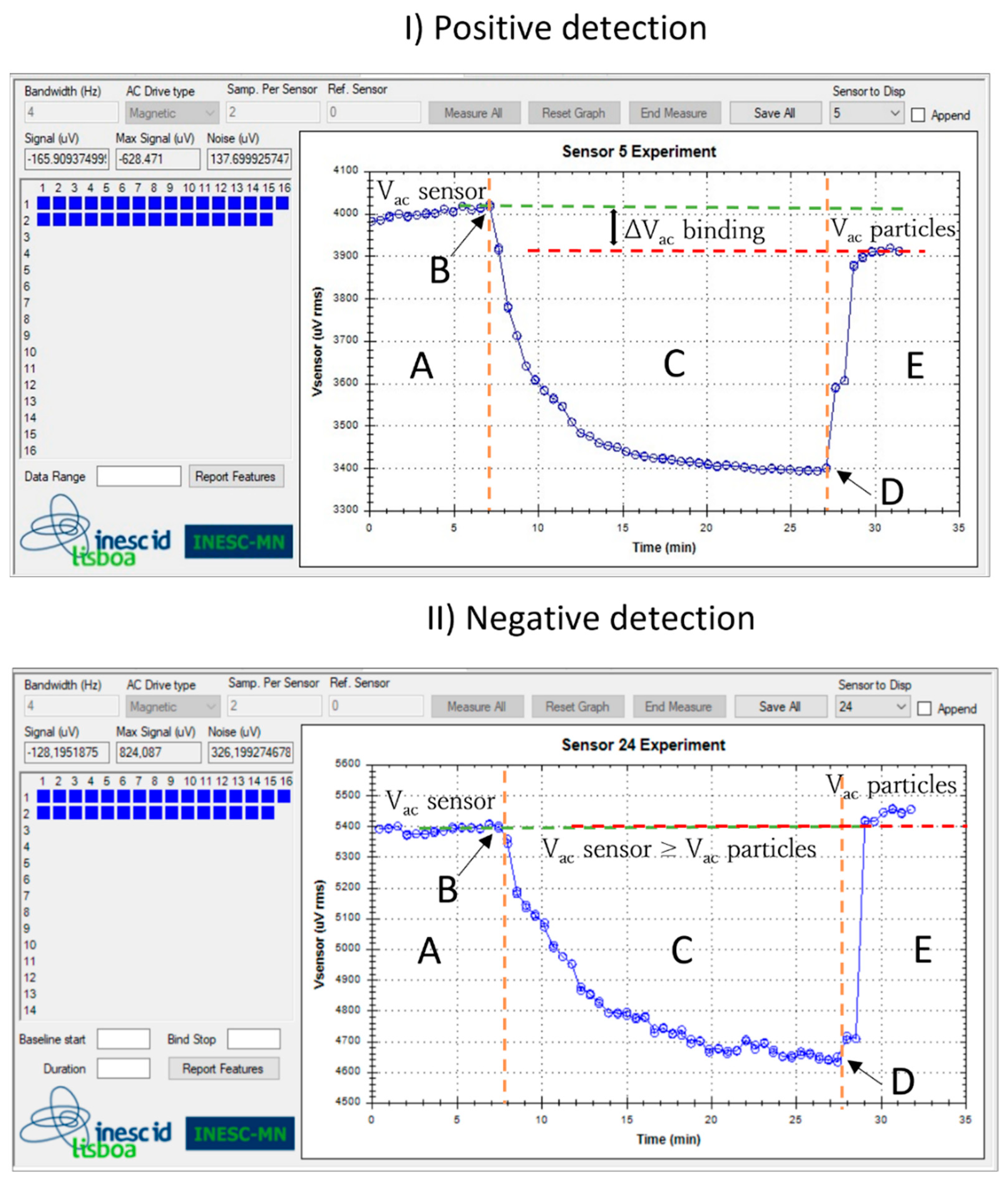 Sensors 23 00647 g002 Sensors 23 00647 g002