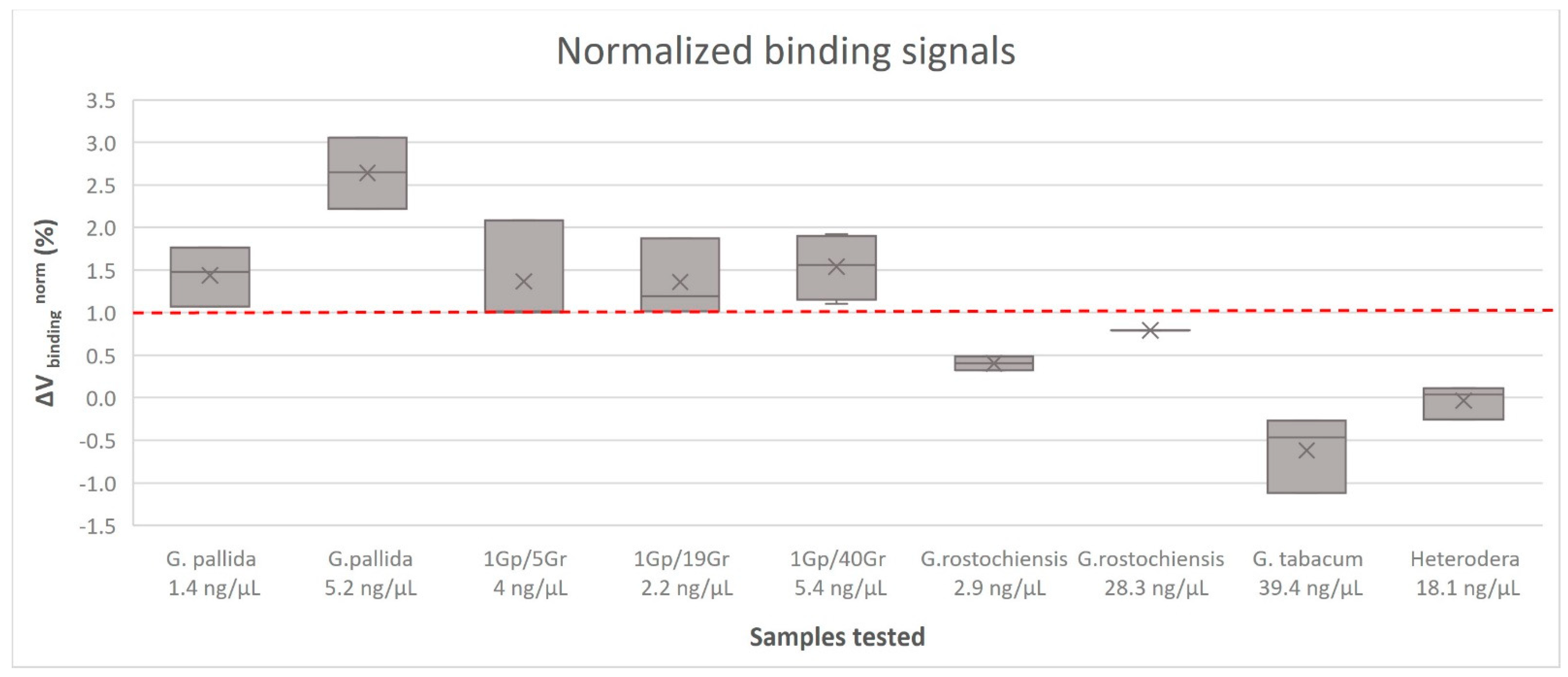 Sensors 23 00647 g004 Sensors 23 00647 g004
