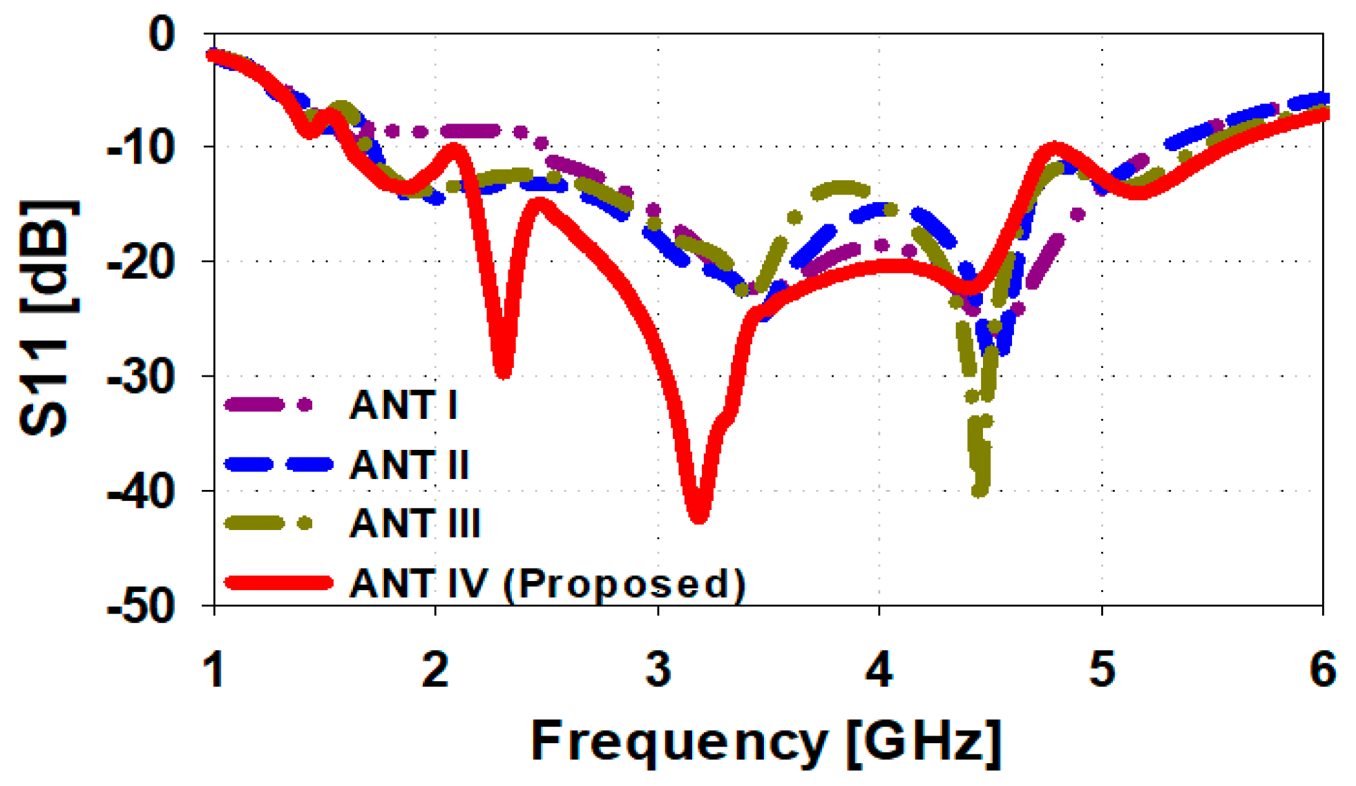 Sensors 23 00654 g003