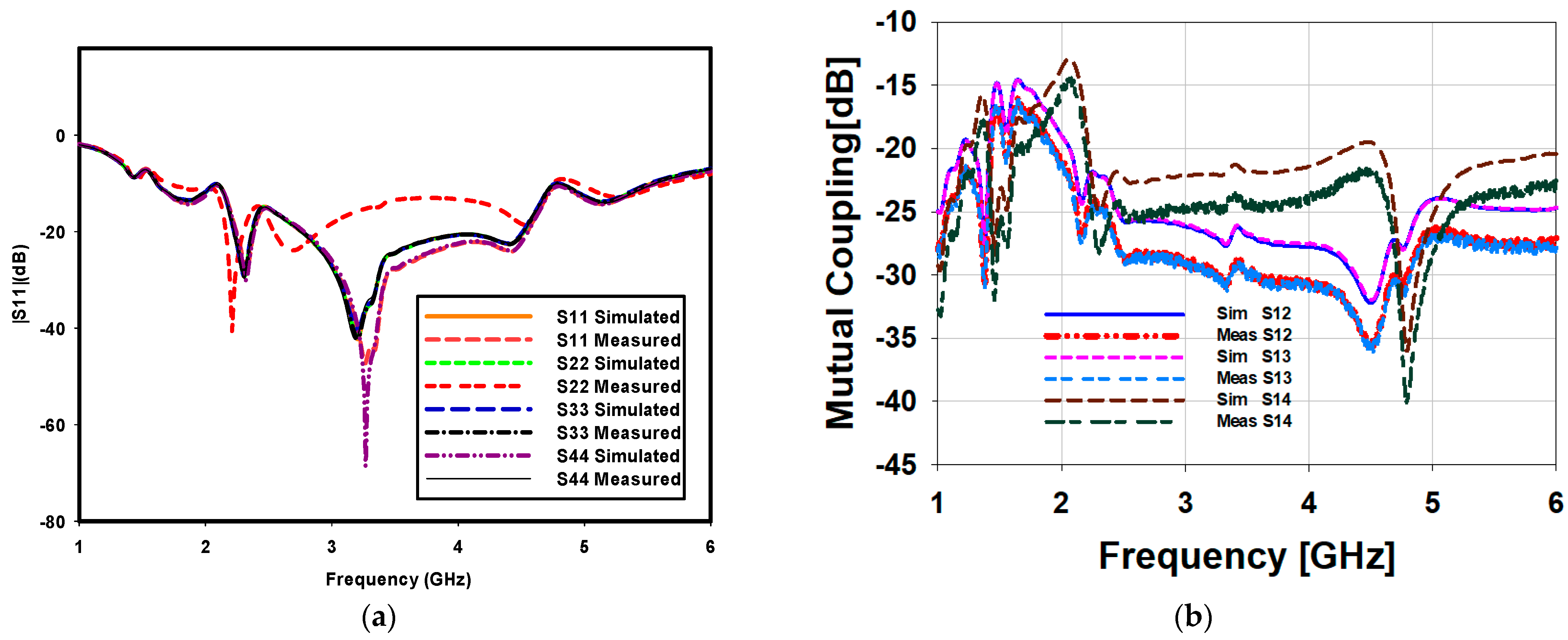 Sensors 23 00654 g006