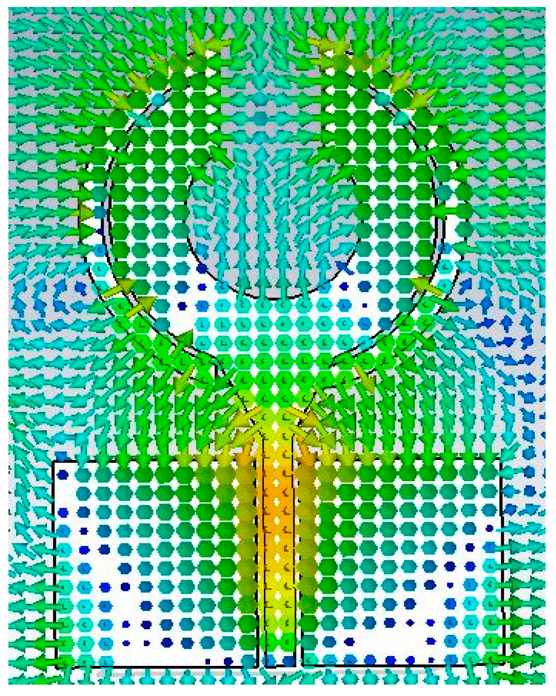 Sensors 23 00654 g008