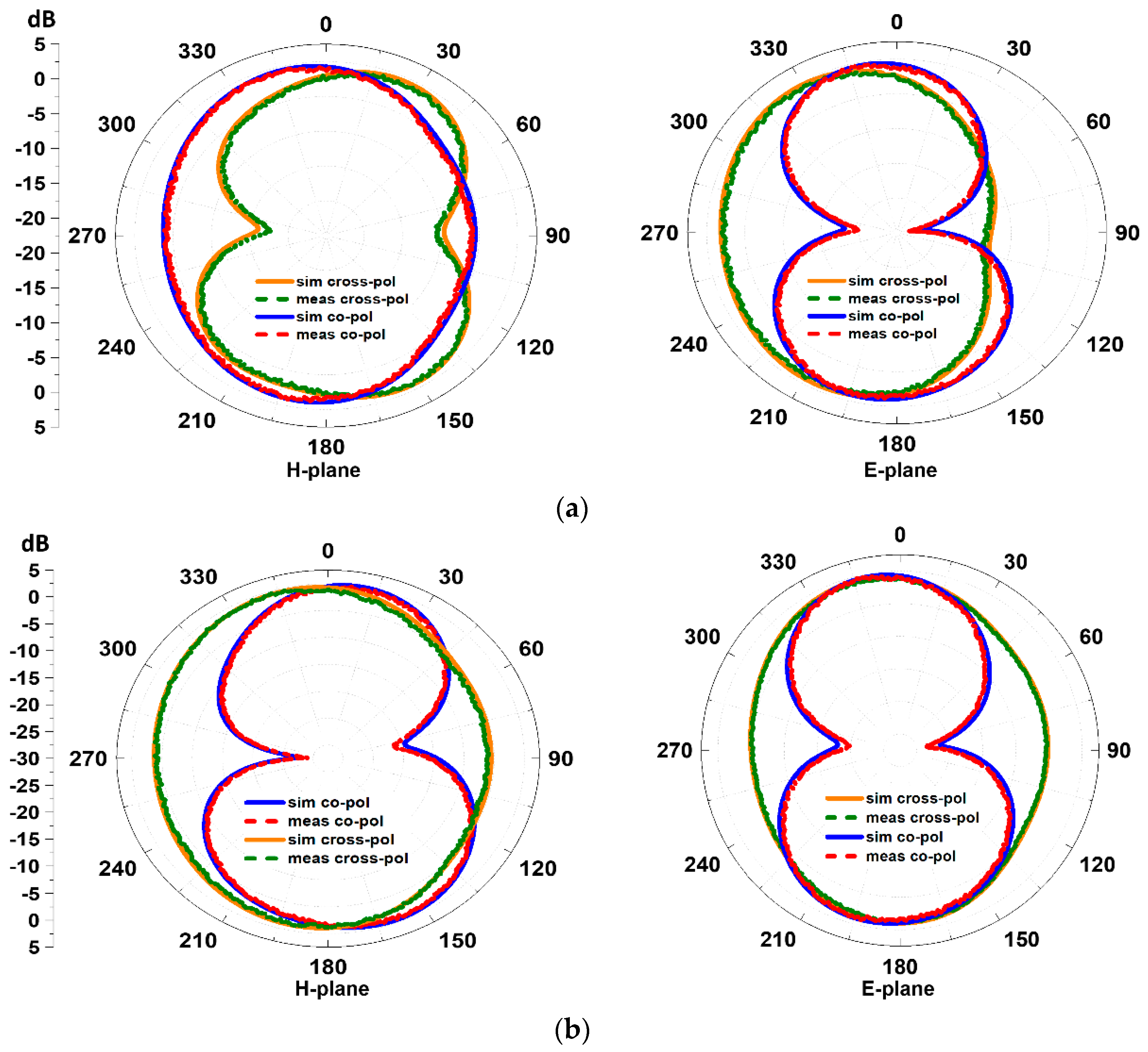 Sensors 23 00654 g010