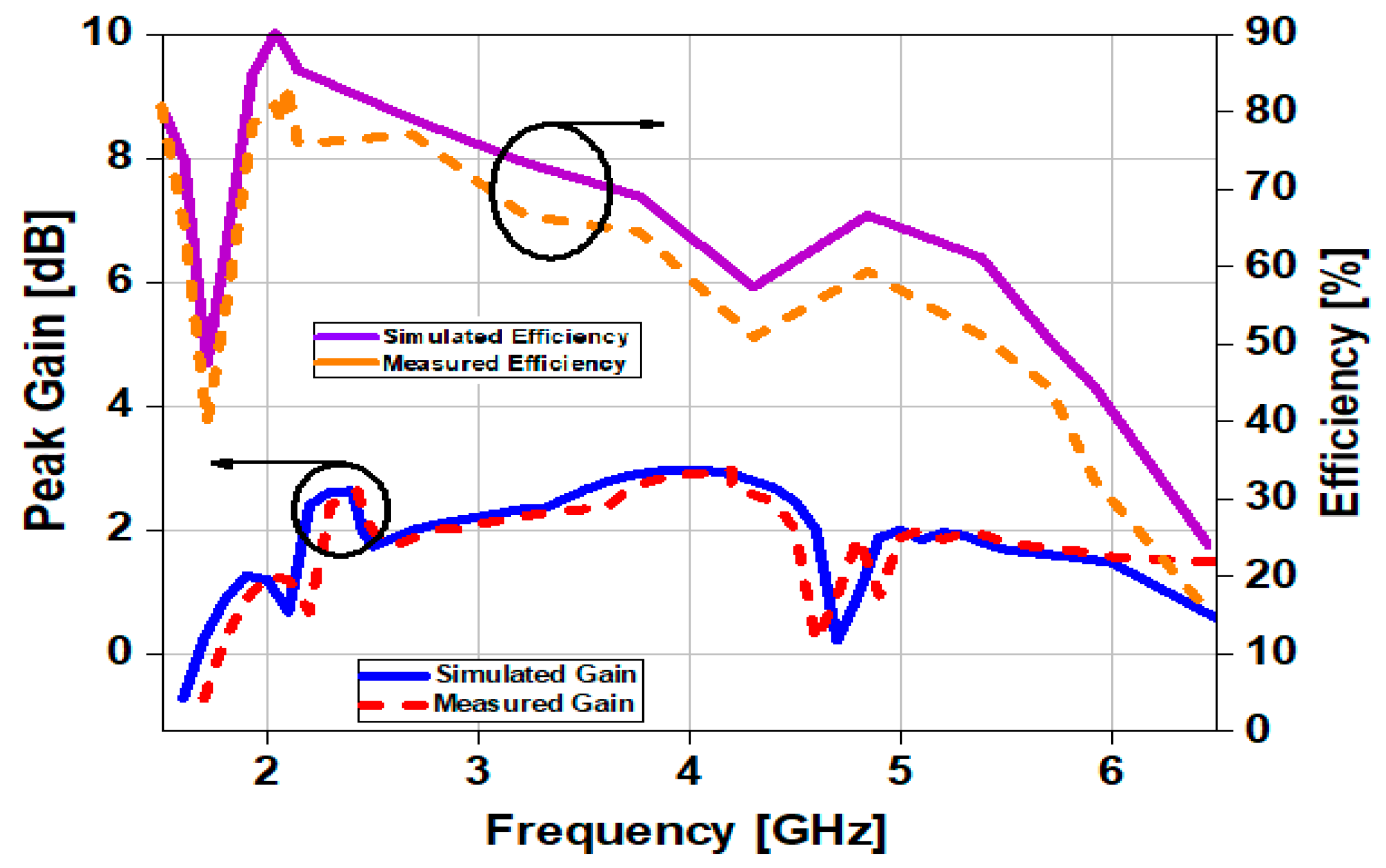 Sensors 23 00654 g011