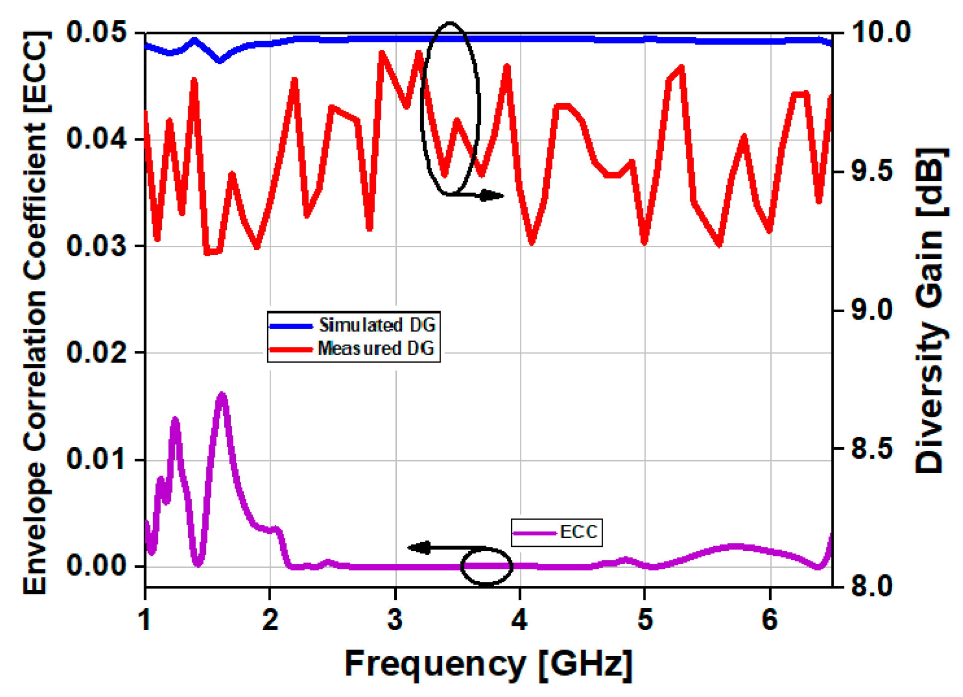 Sensors 23 00654 g012
