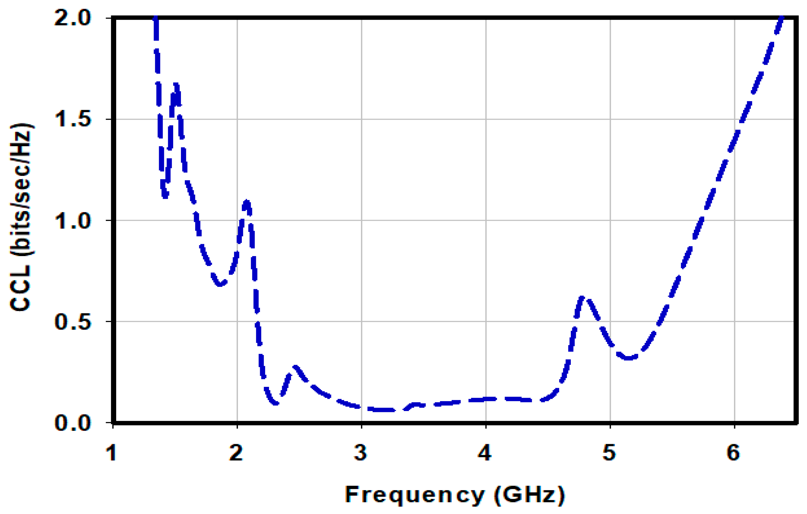 Sensors 23 00654 g013