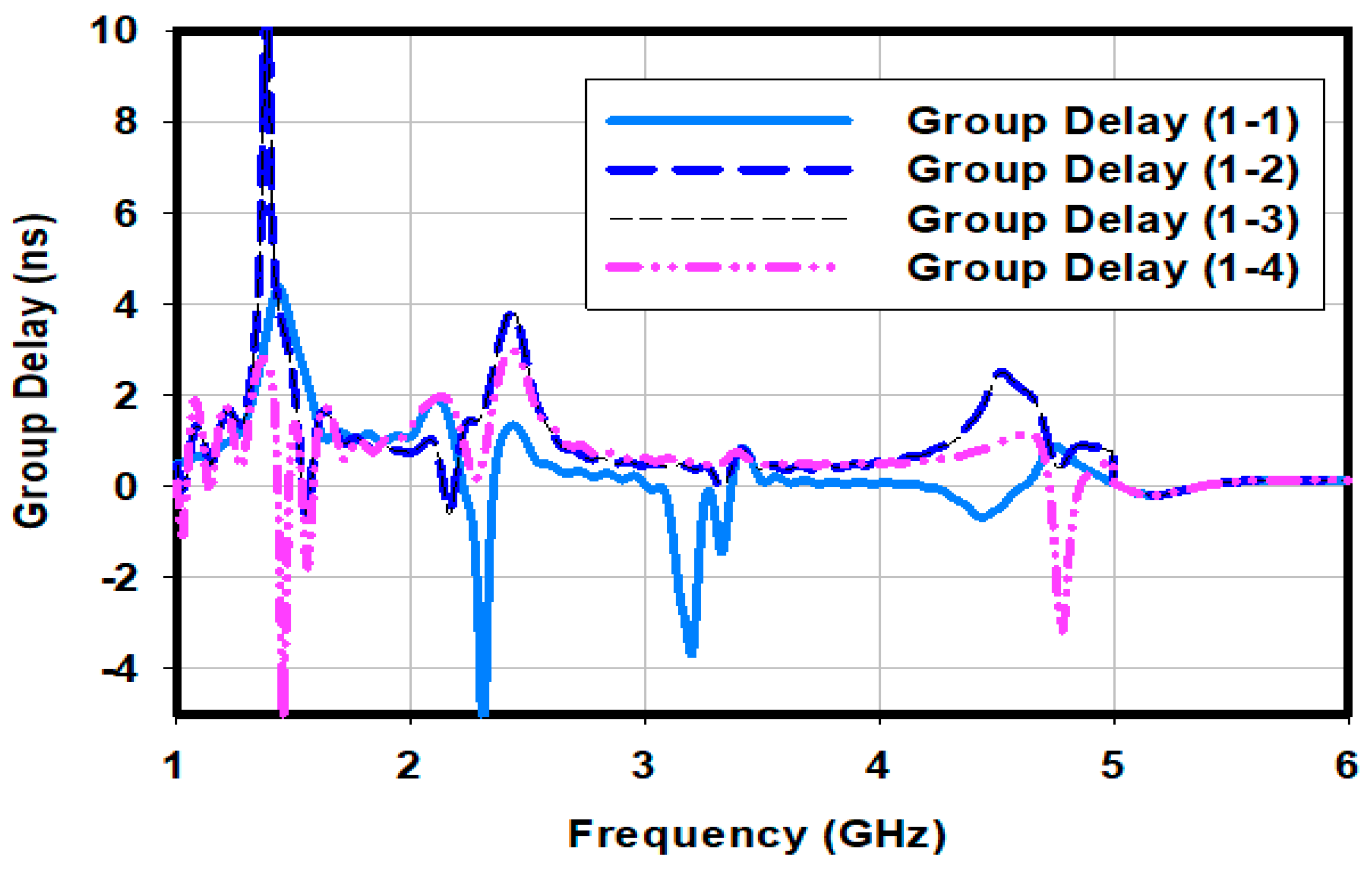 Sensors 23 00654 g014