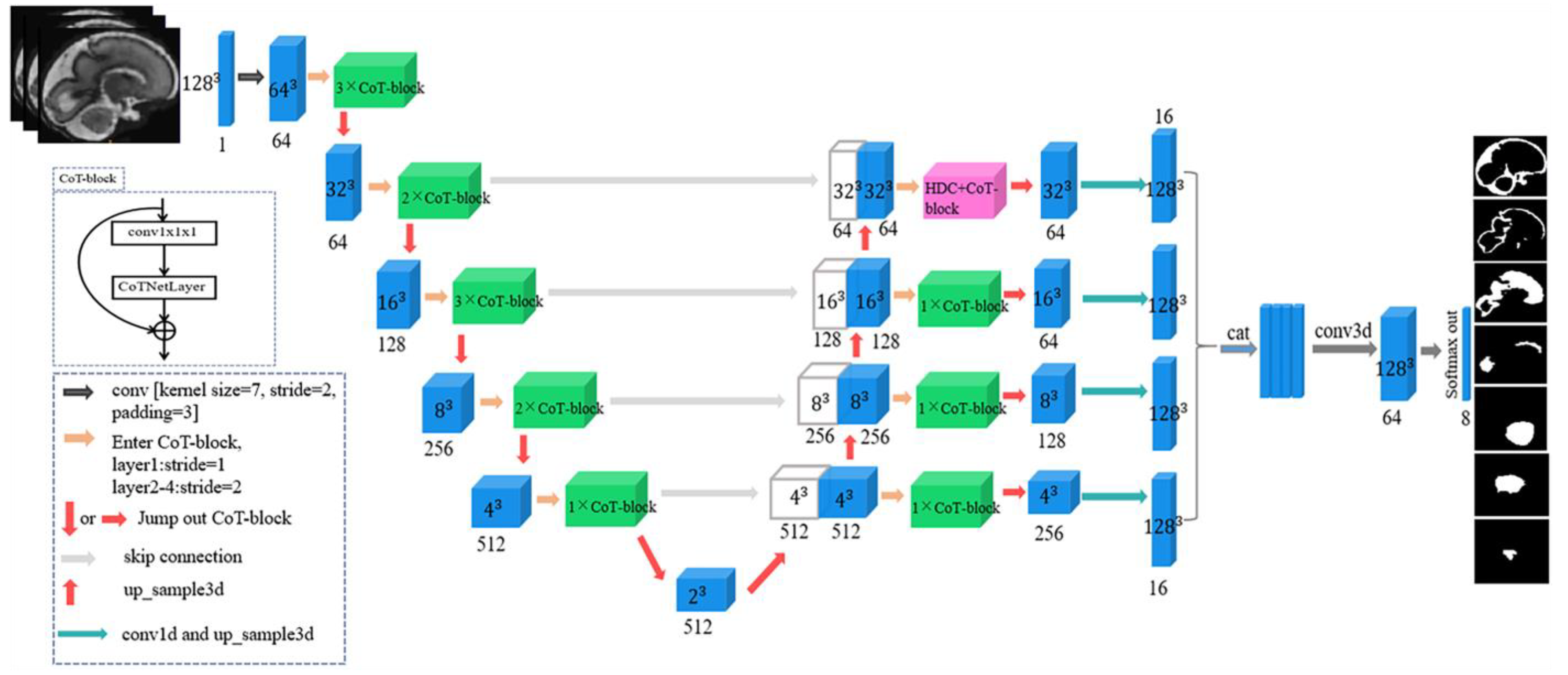 Sensors 23 00655 g002