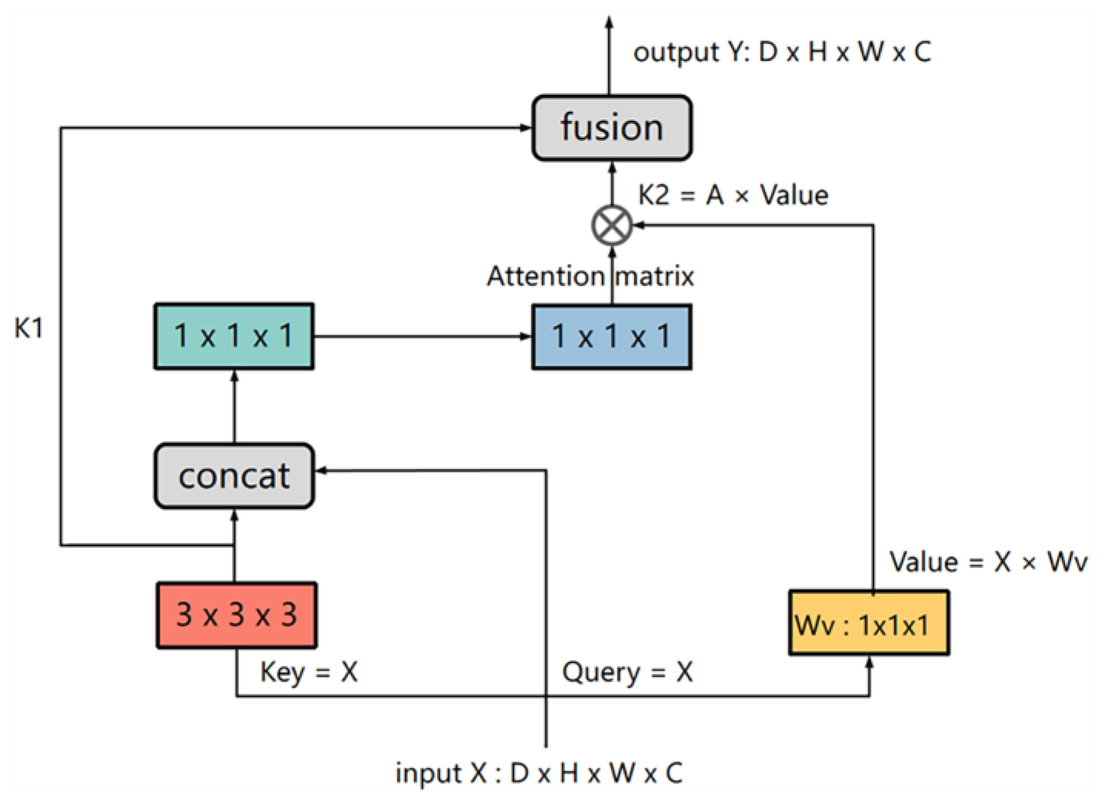 Sensors 23 00655 g003
