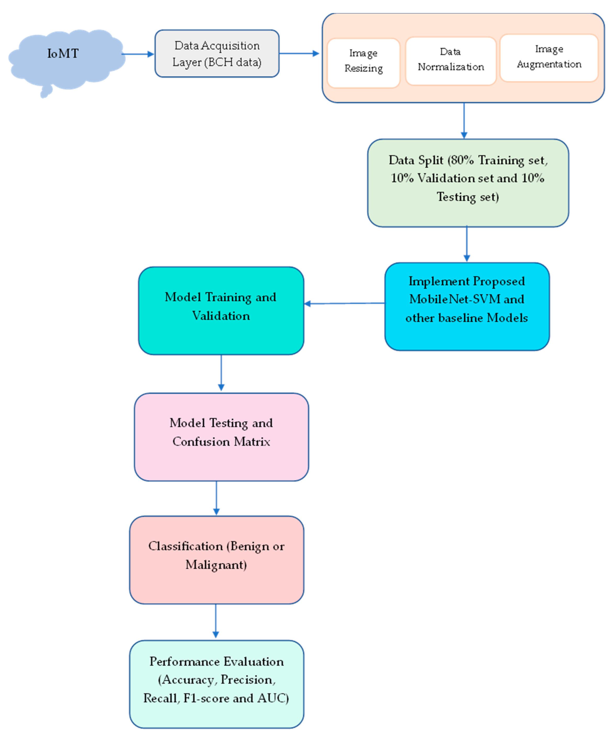 Sensors 23 00656 g002