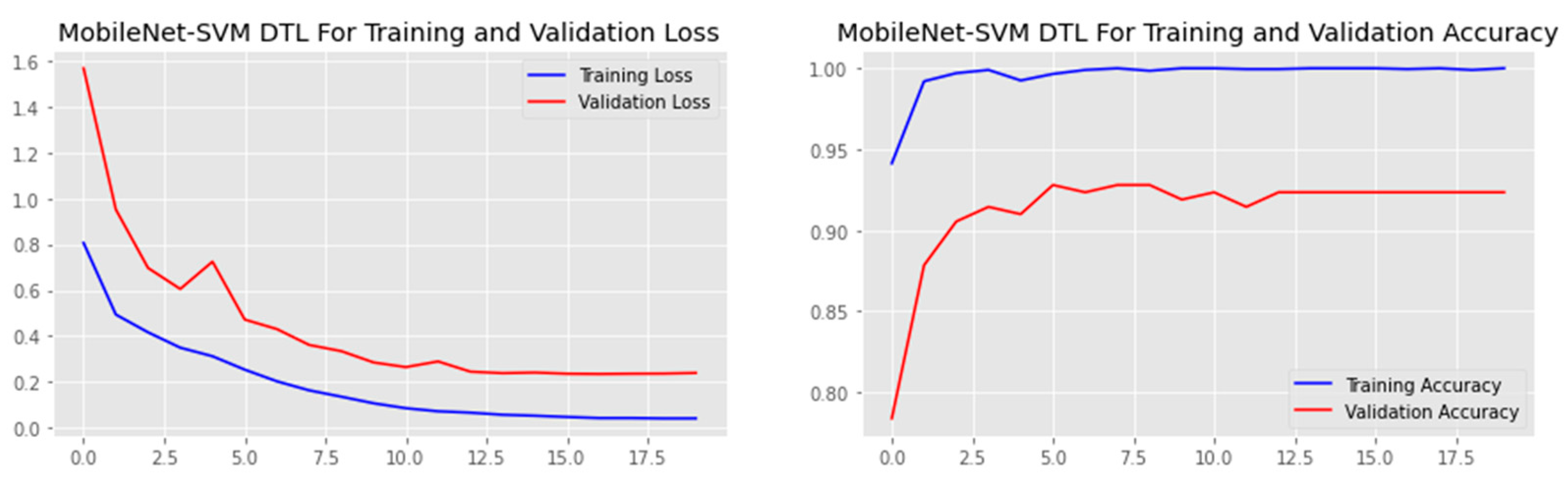 Sensors 23 00656 g004