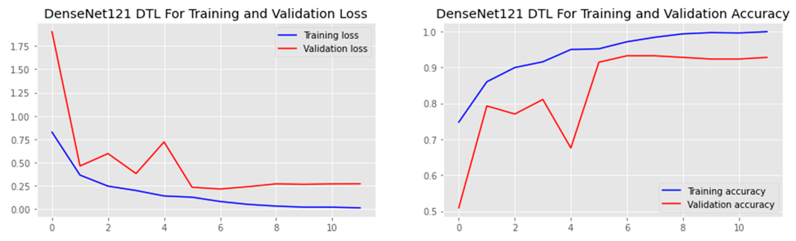 Sensors 23 00656 g005