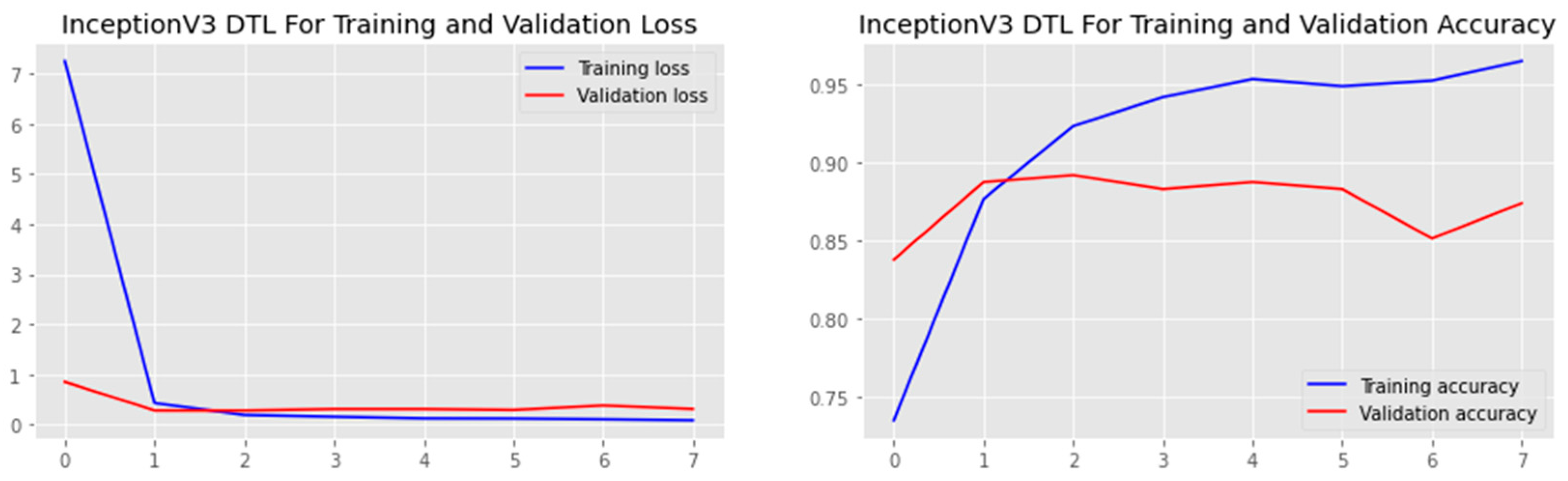 Sensors 23 00656 g006